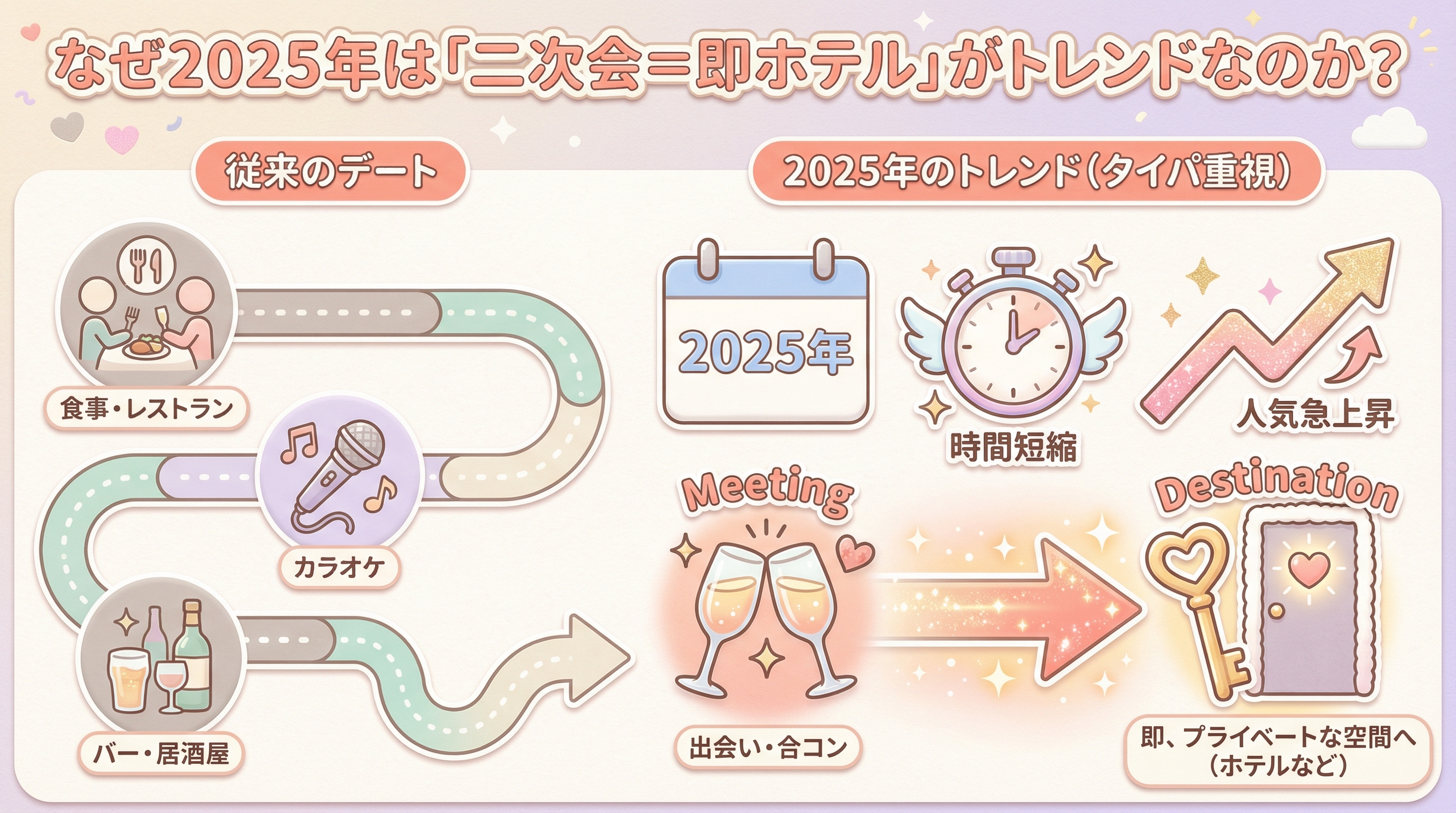 なぜ2025年は「二次会＝即ホテル」がトレンドなのか？