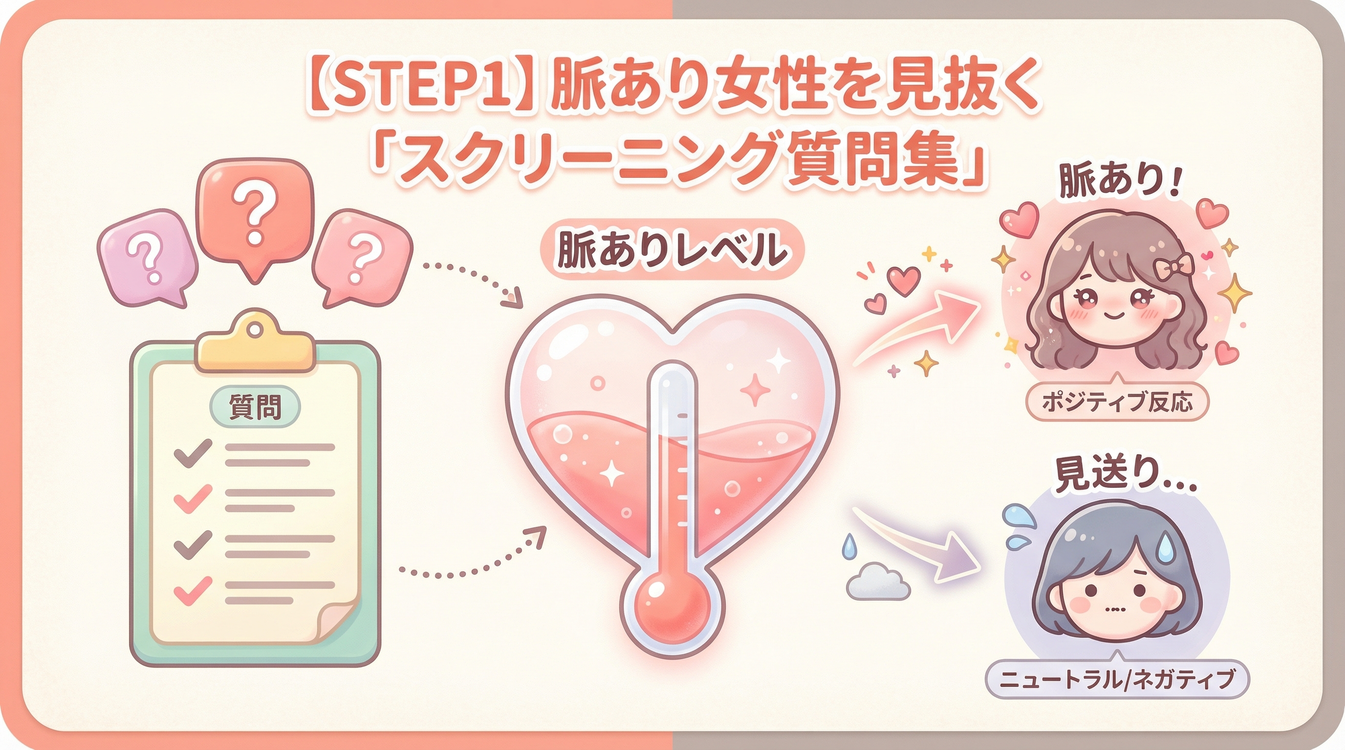 【STEP1】脈あり女性を見抜く「スクリーニング質問集」