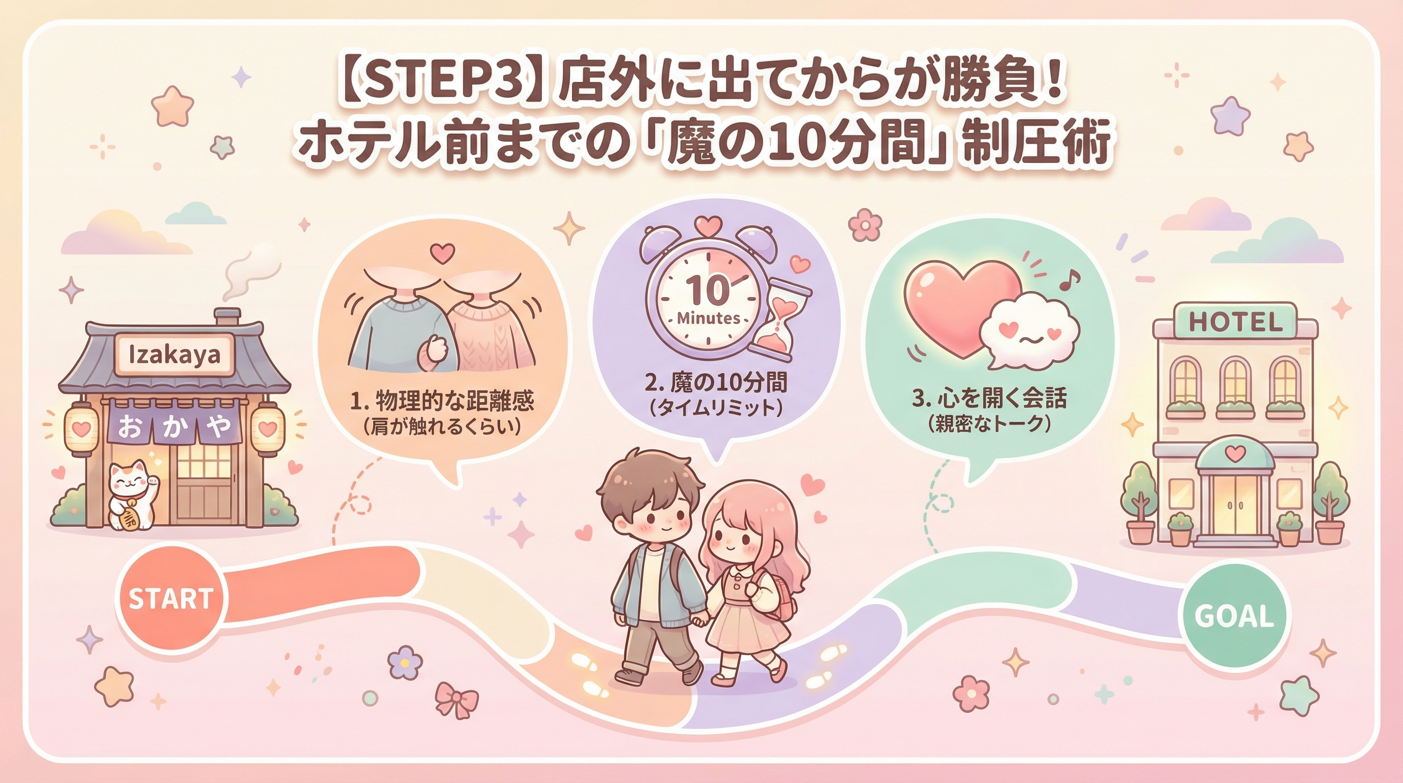 【STEP3】店外に出てからが勝負！ホテル前までの「魔の10分間」制圧術