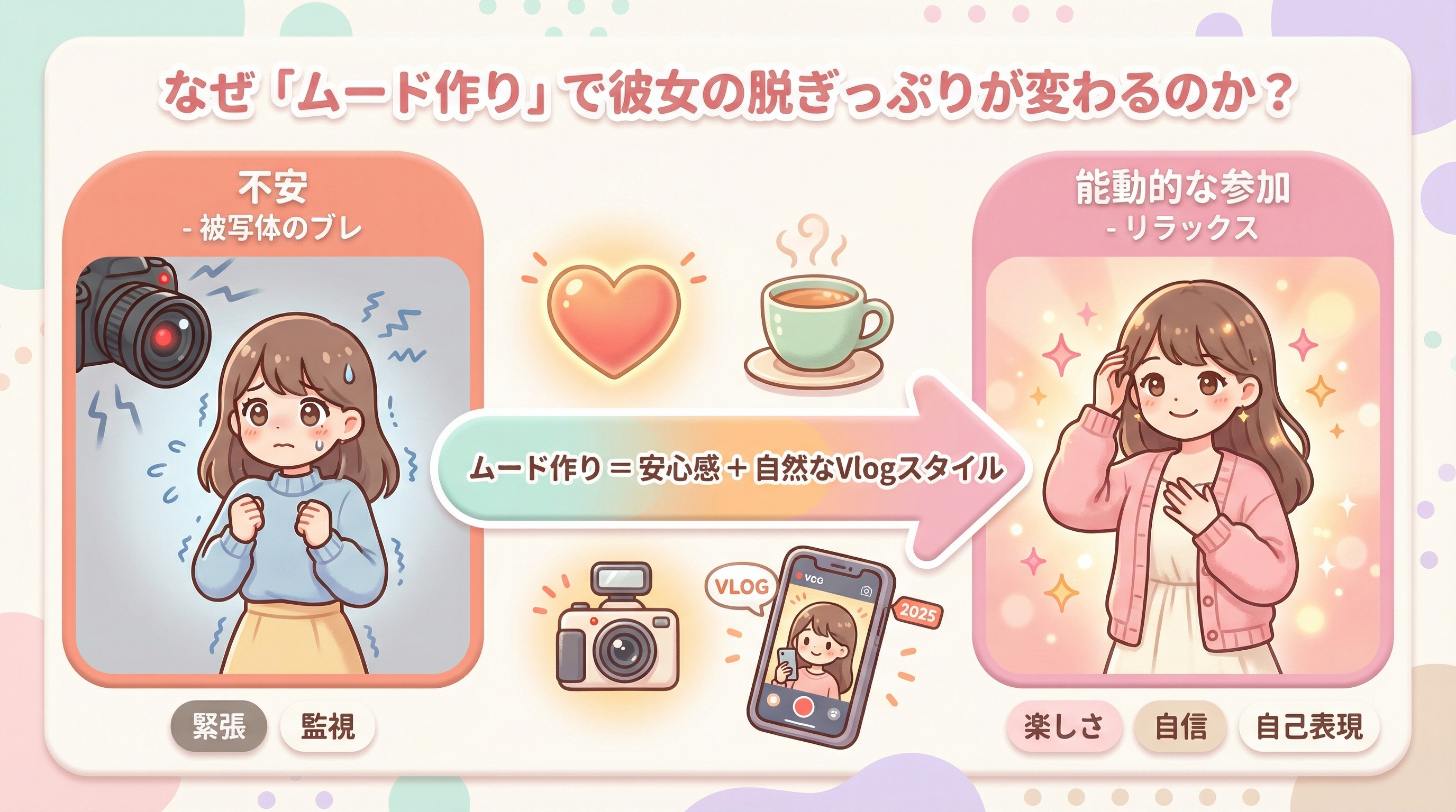 なぜ「ムード作り」で彼女の脱ぎっぷりが変わるのか?