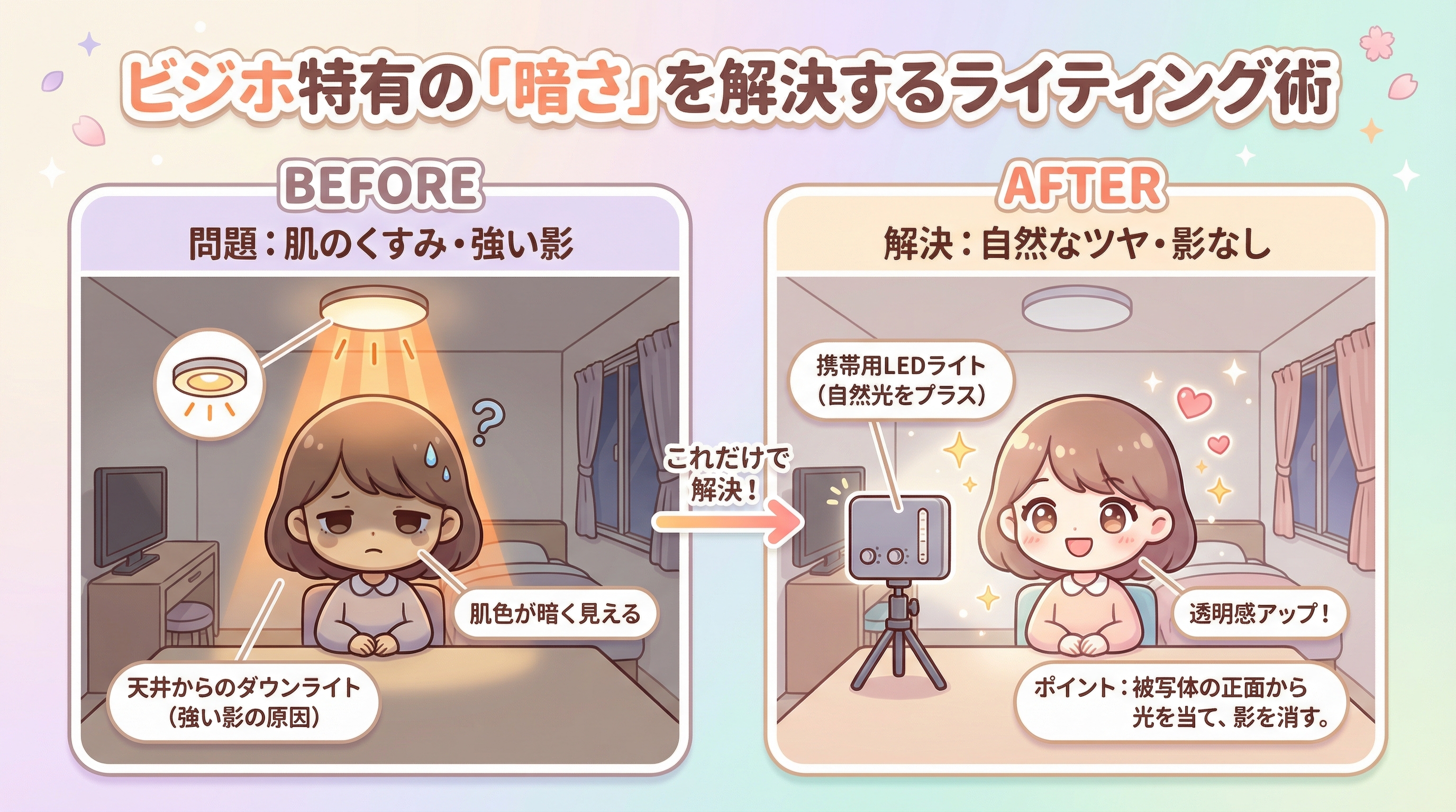 ビジホ特有の「暗さ」を解決するライティング術