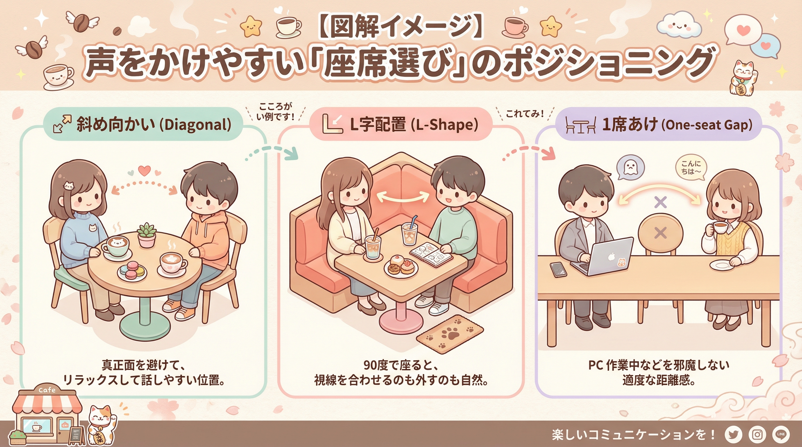 【図解イメージ】声をかけやすい「座席選び」のポジショニング