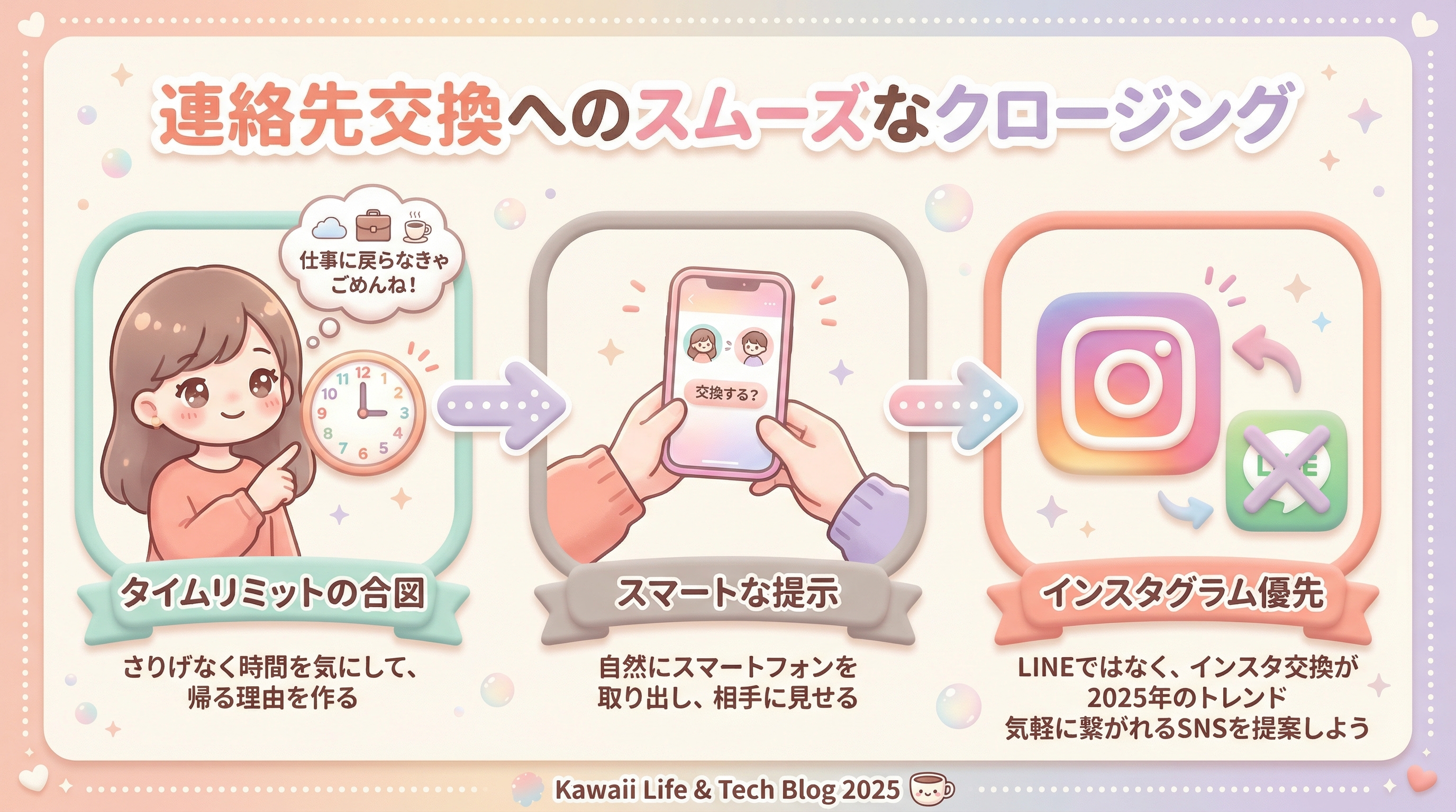 連絡先交換へのスムーズなクロージング