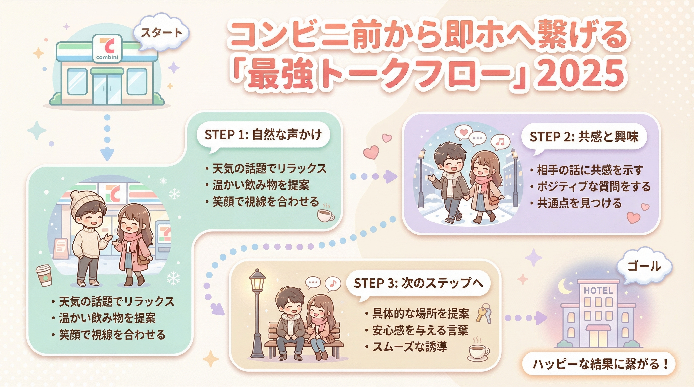 コンビニ前から即ホへ繋げる「最強トークフロー」2025