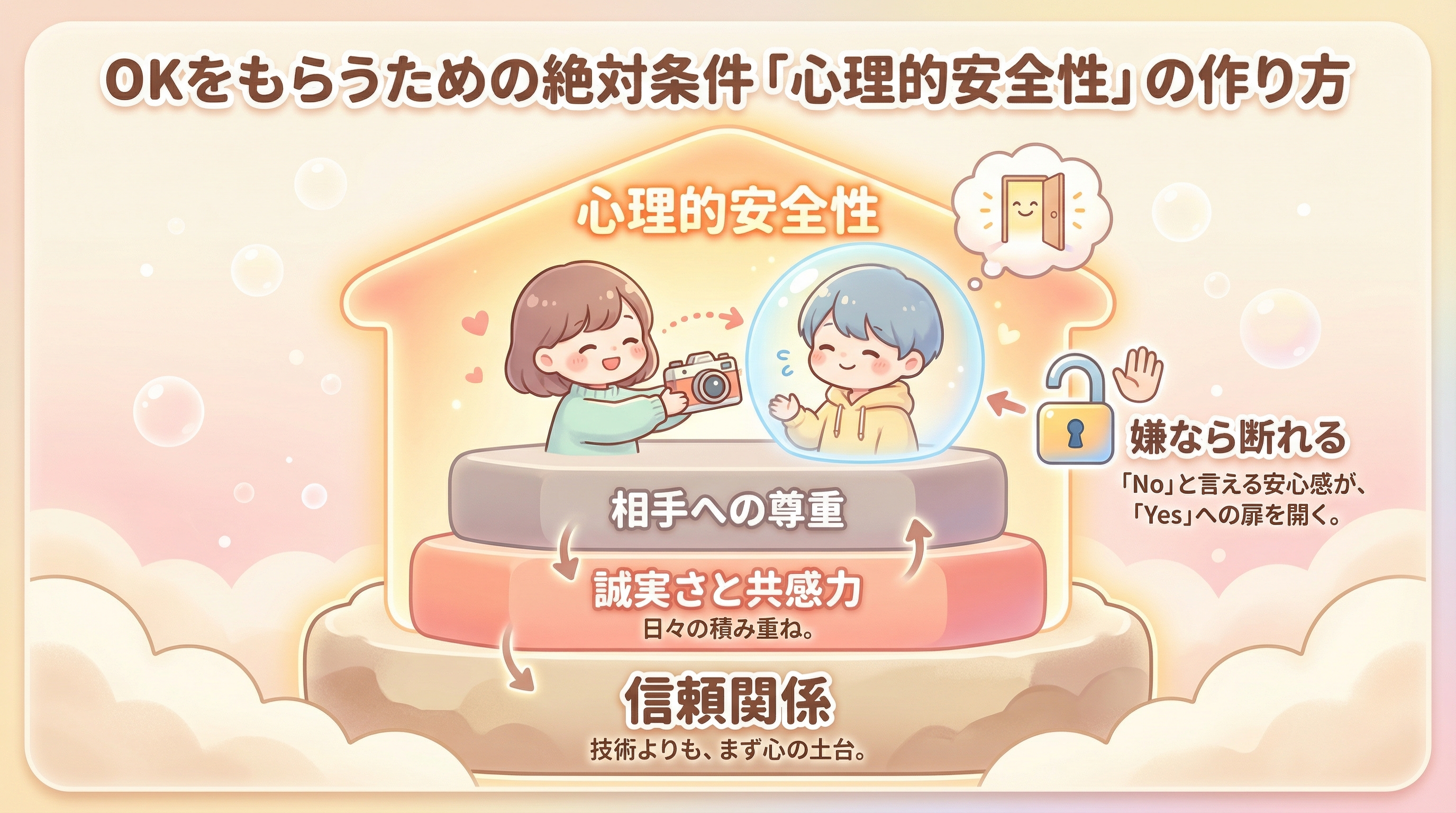 OKをもらうための絶対条件「心理的安全性」の作り方