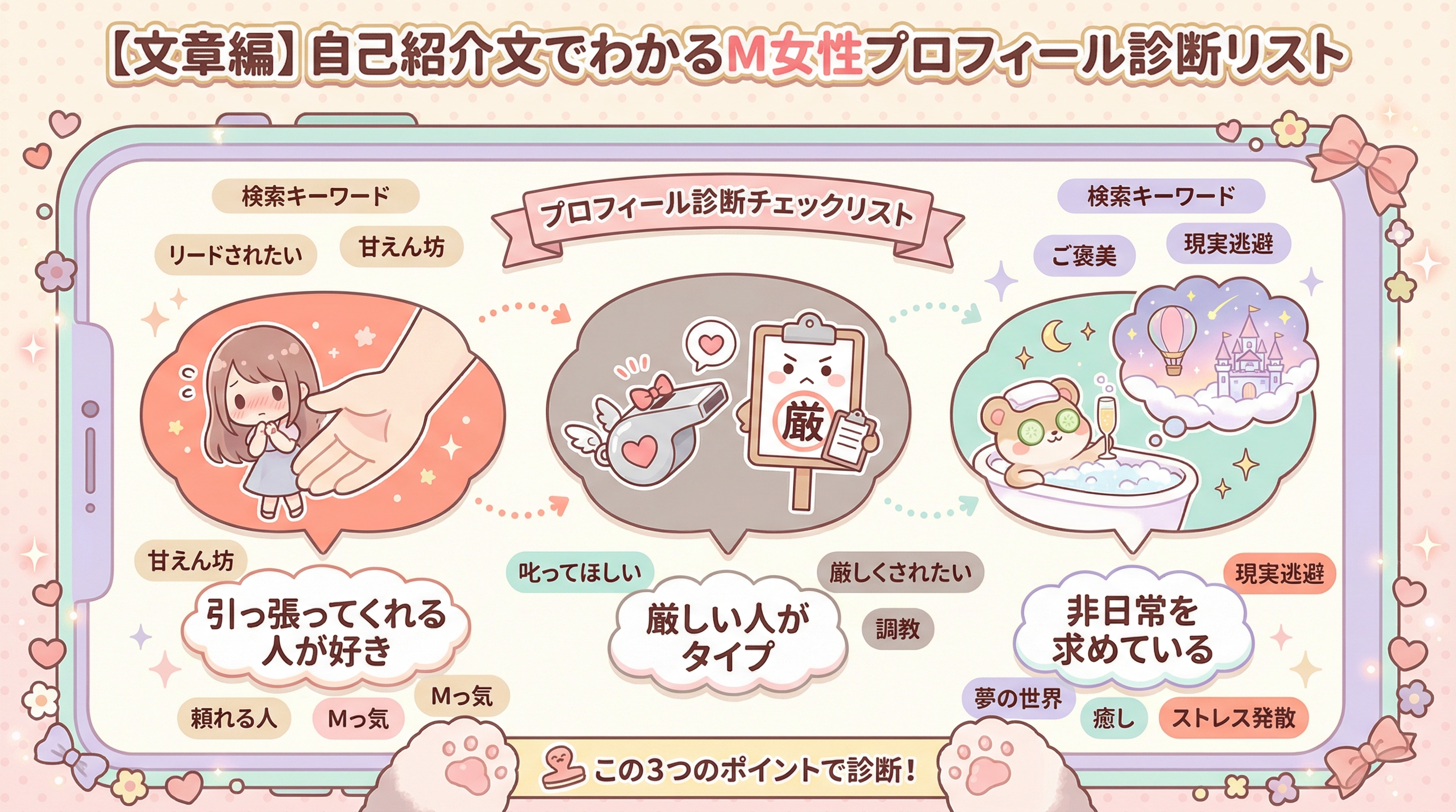 【文章編】自己紹介文でわかるM女性プロフィール診断リスト