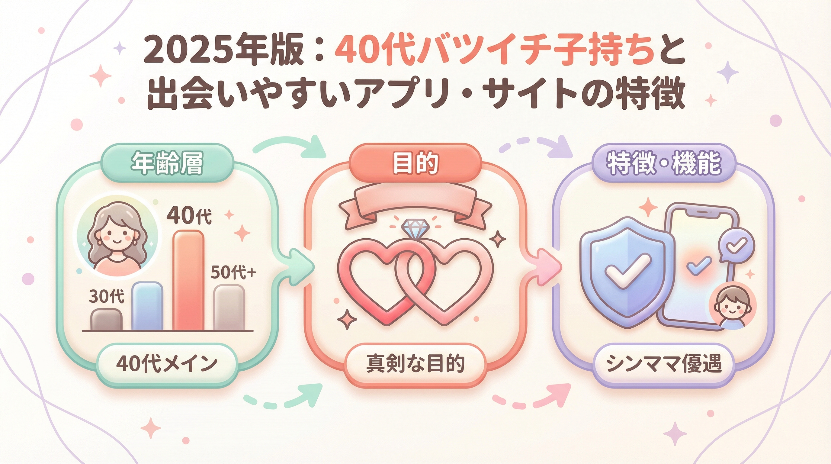 2025年版:40代バツイチ子持ちと出会いやすいアプリ・サイトの特徴