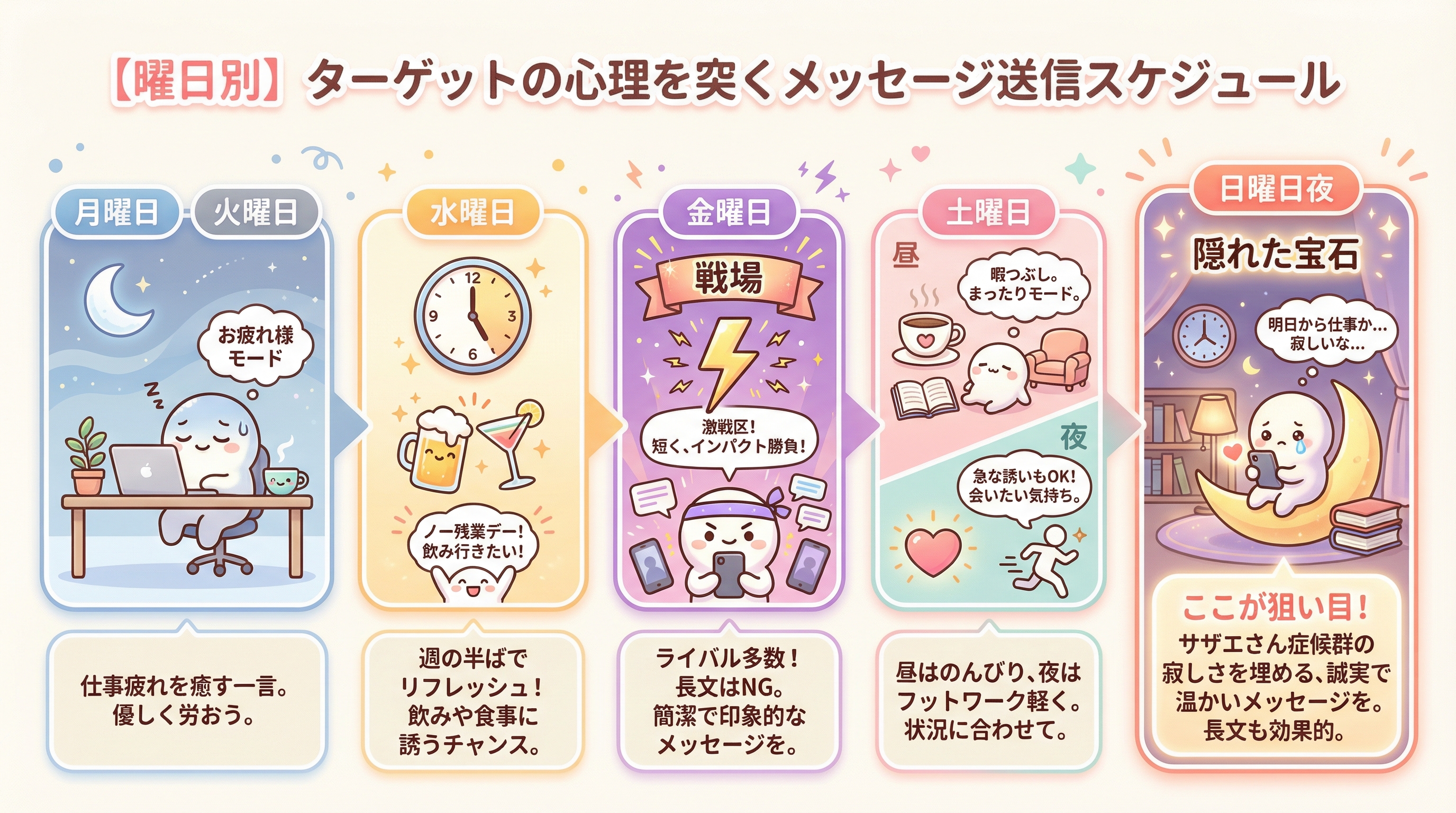 【曜日別】ターゲットの心理を突くメッセージ送信スケジュール