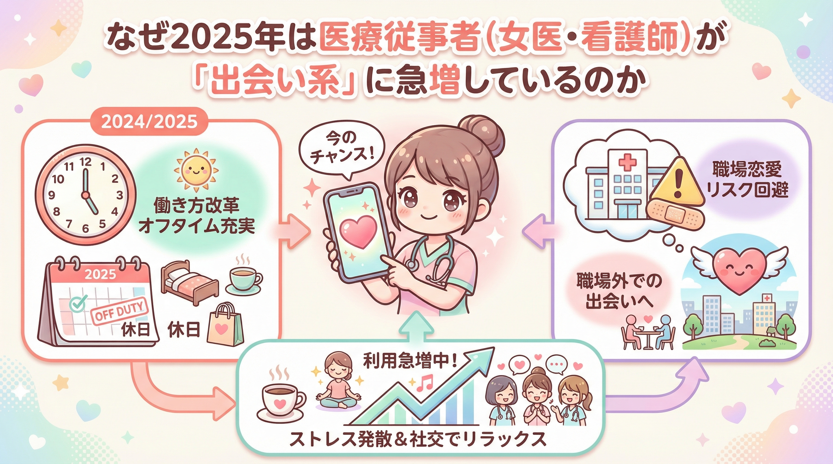 なぜ2025年は医療従事者(女医・看護師)が「出会い系」に急増しているのか