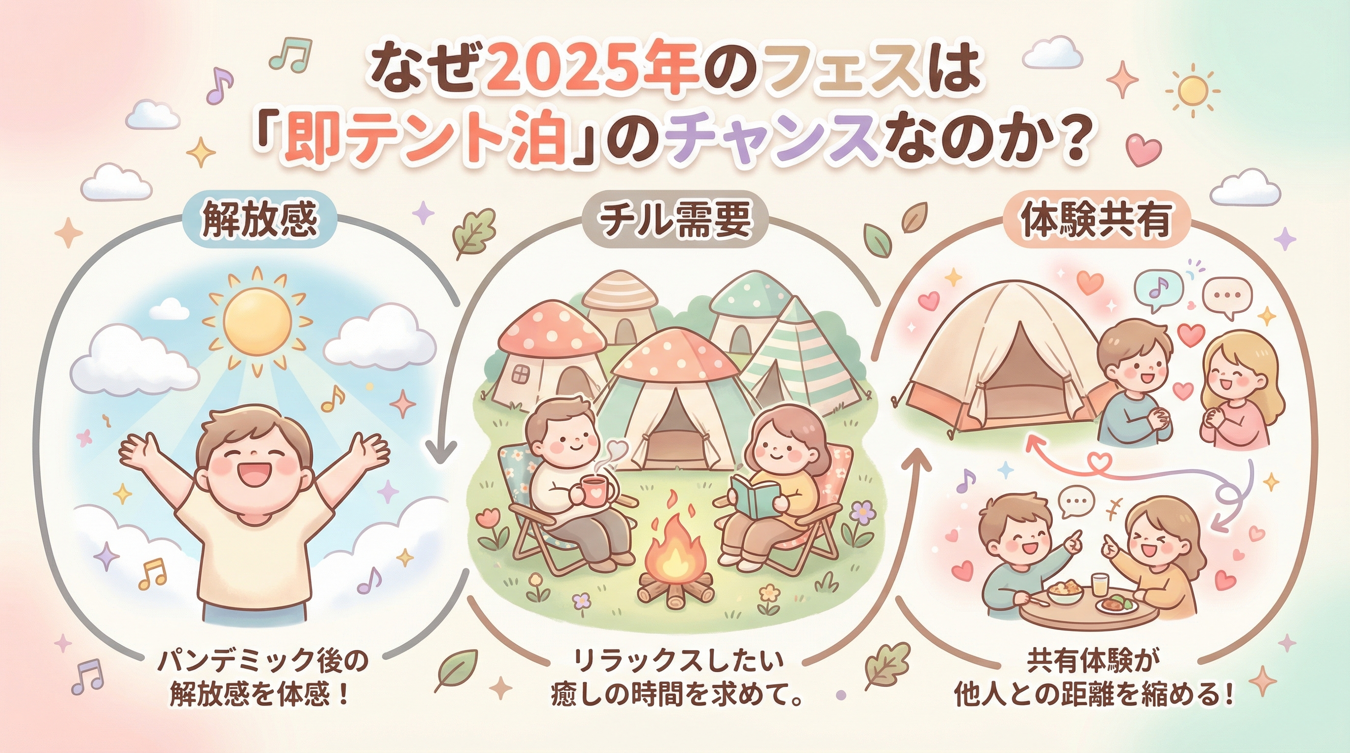 なぜ2025年のフェスは「即テント泊」のチャンスなのか?