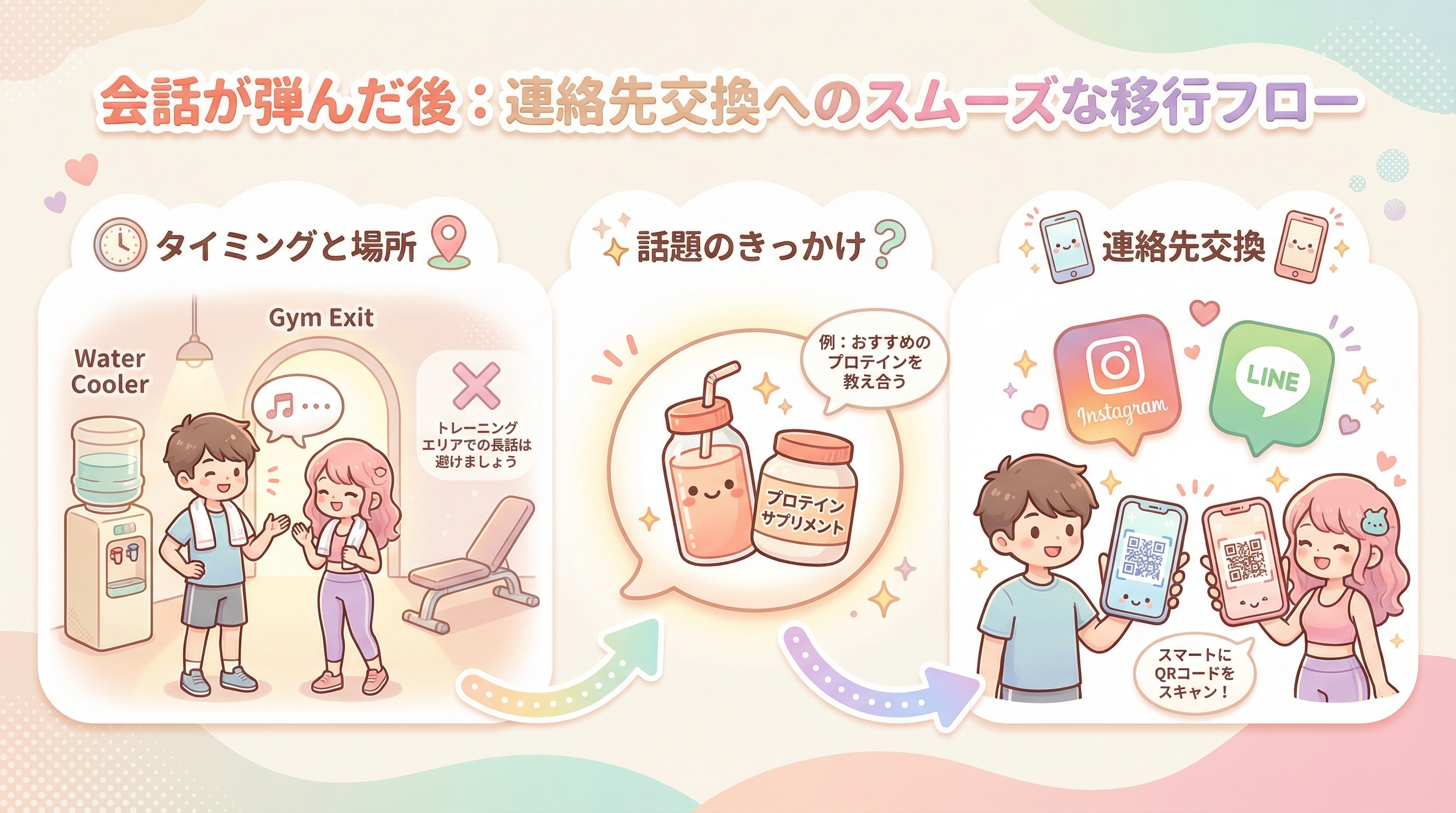 会話が弾んだ後：連絡先交換へのスムーズな移行フロー