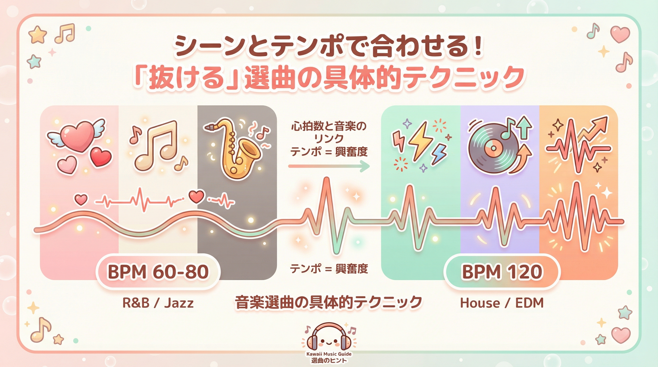 シーンとテンポで合わせる!「抜ける」選曲の具体的テクニック