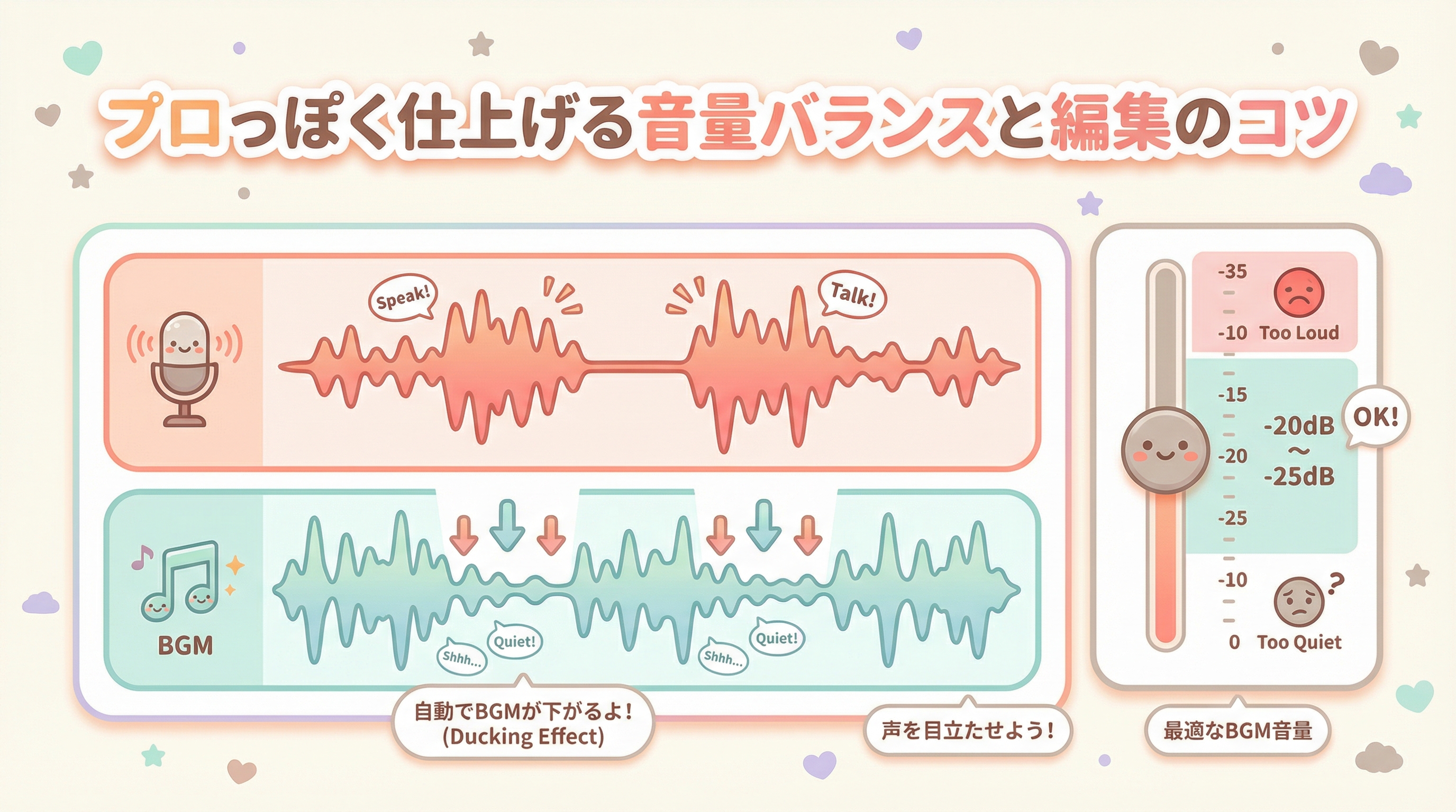 プロっぽく仕上げる音量バランスと編集のコツ