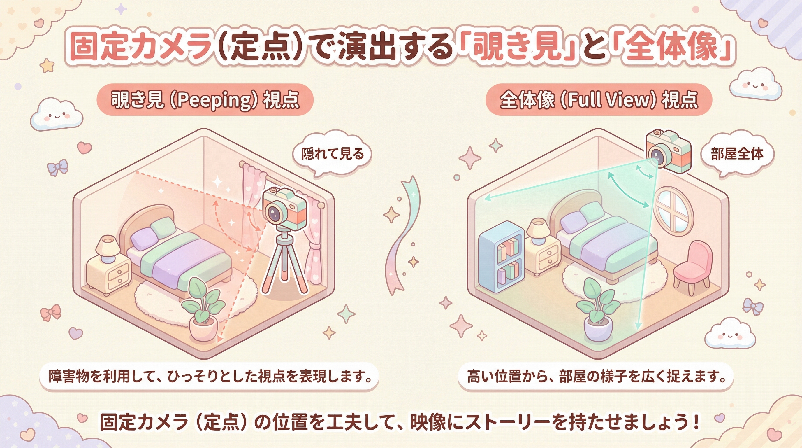固定カメラ（定点）で演出する「覗き見」と「全体像」