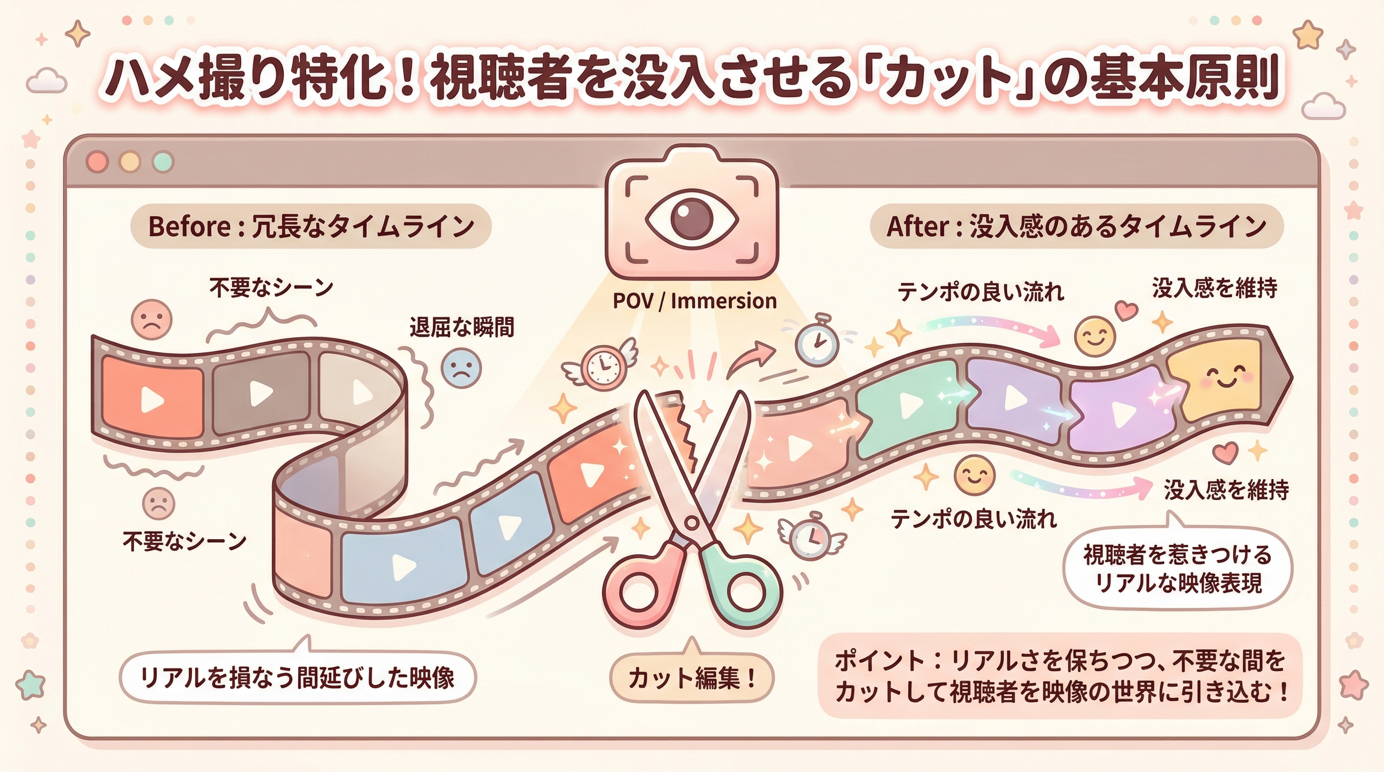 ハメ撮り特化！視聴者を没入させる「カット」の基本原則