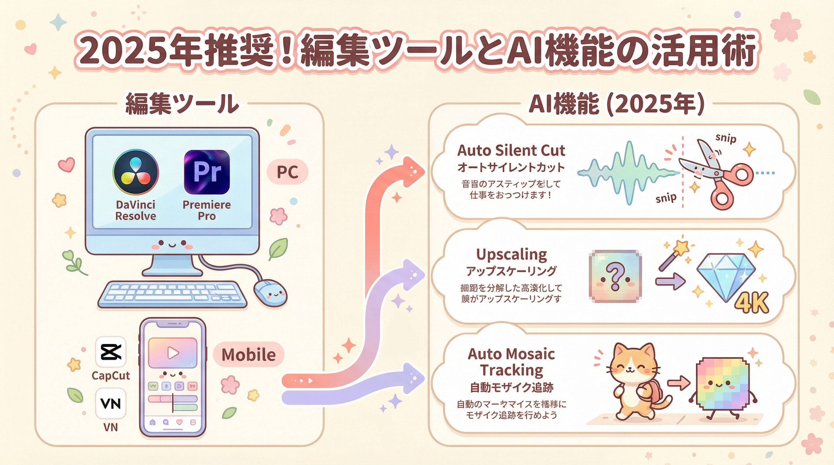 2025年推奨！編集ツールとAI機能の活用術