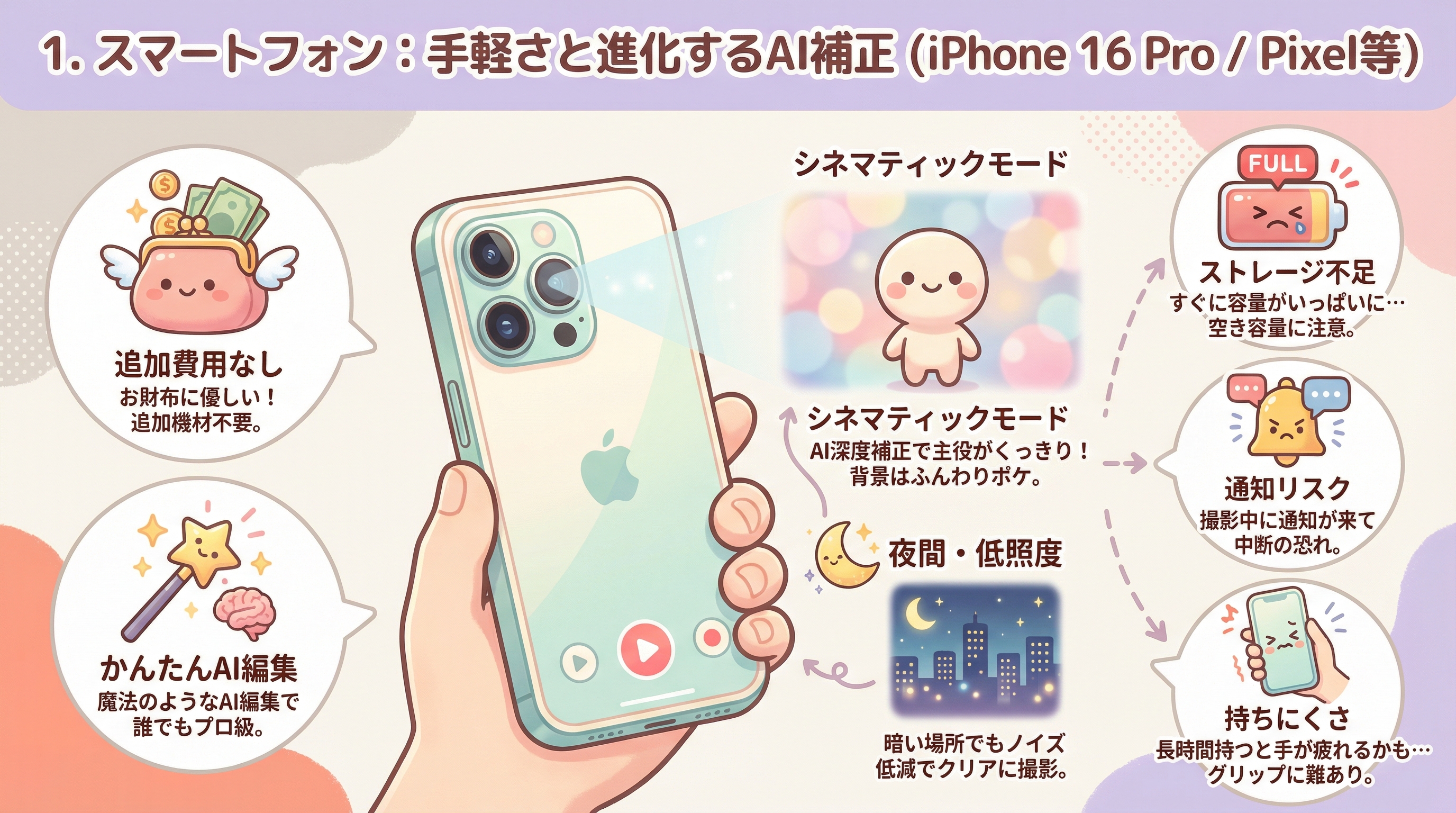 1. スマートフォン：手軽さと進化するAI補正（iPhone 16 Pro / Pixel等）