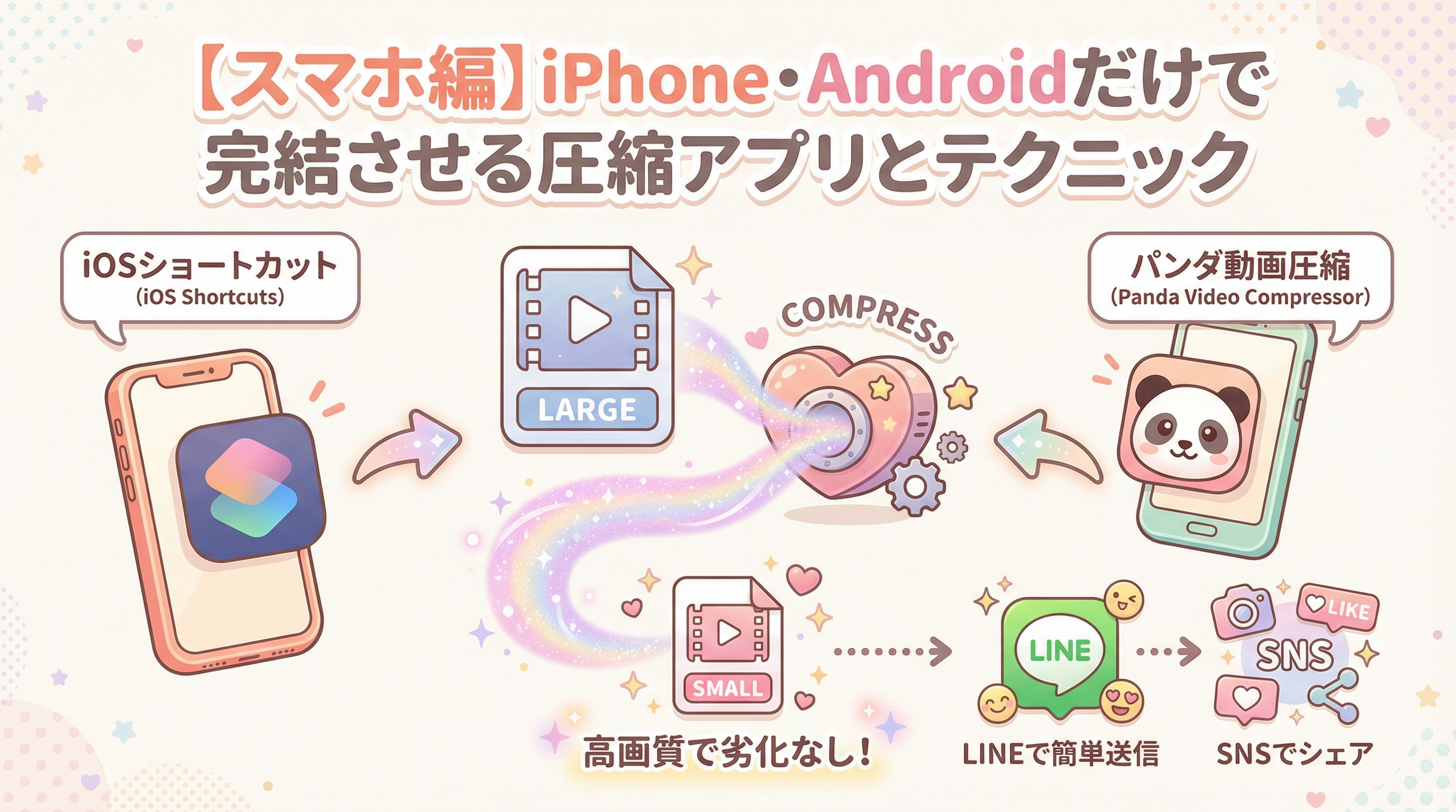 【スマホ編】iPhone・Androidだけで完結させる圧縮アプリとテクニック