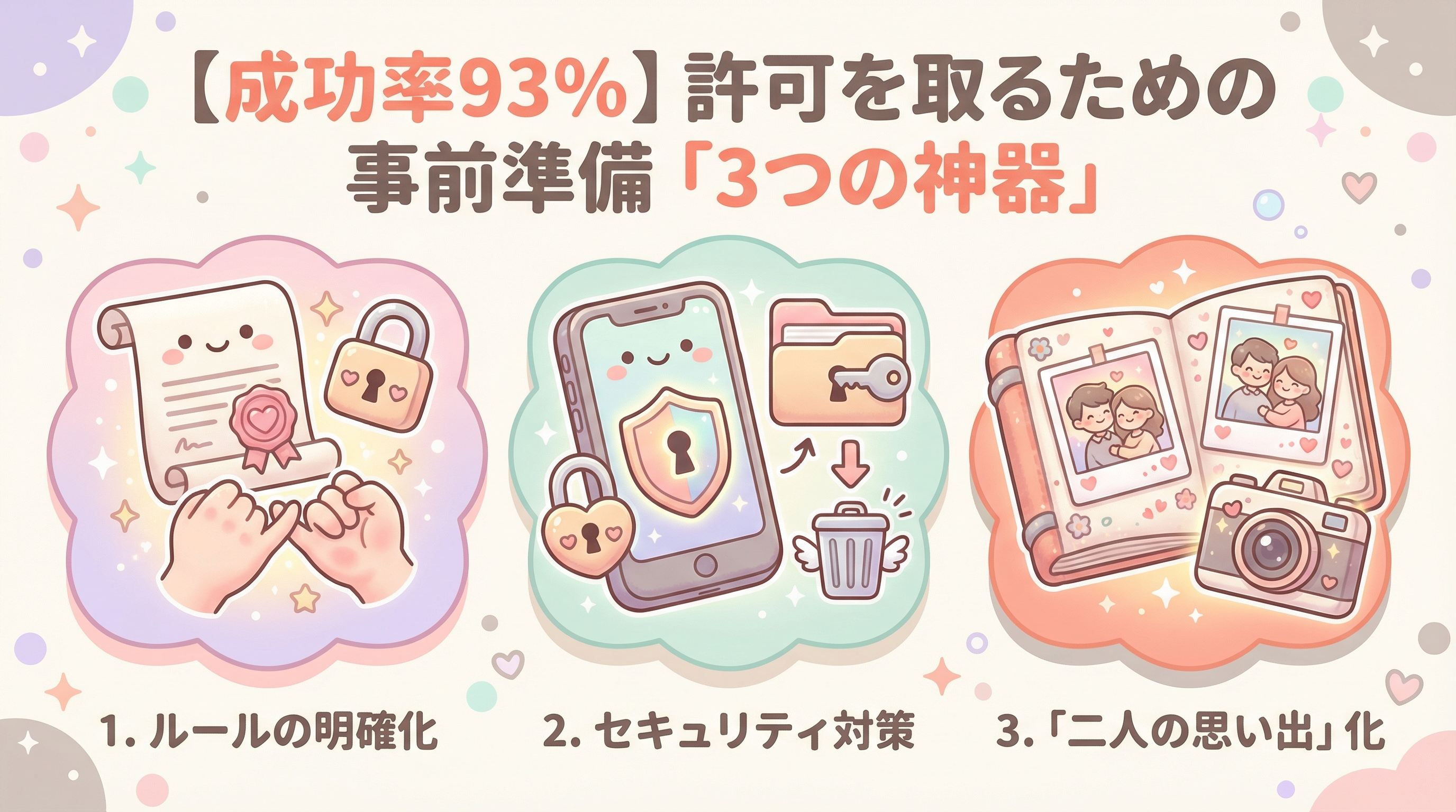 【成功率93%】許可を取るための事前準備「3つの神器」