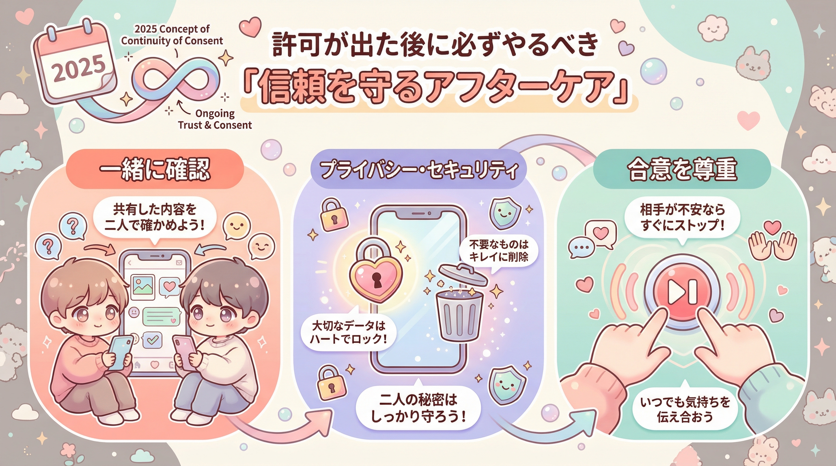 許可が出た後に必ずやるべき「信頼を守るアフターケア」