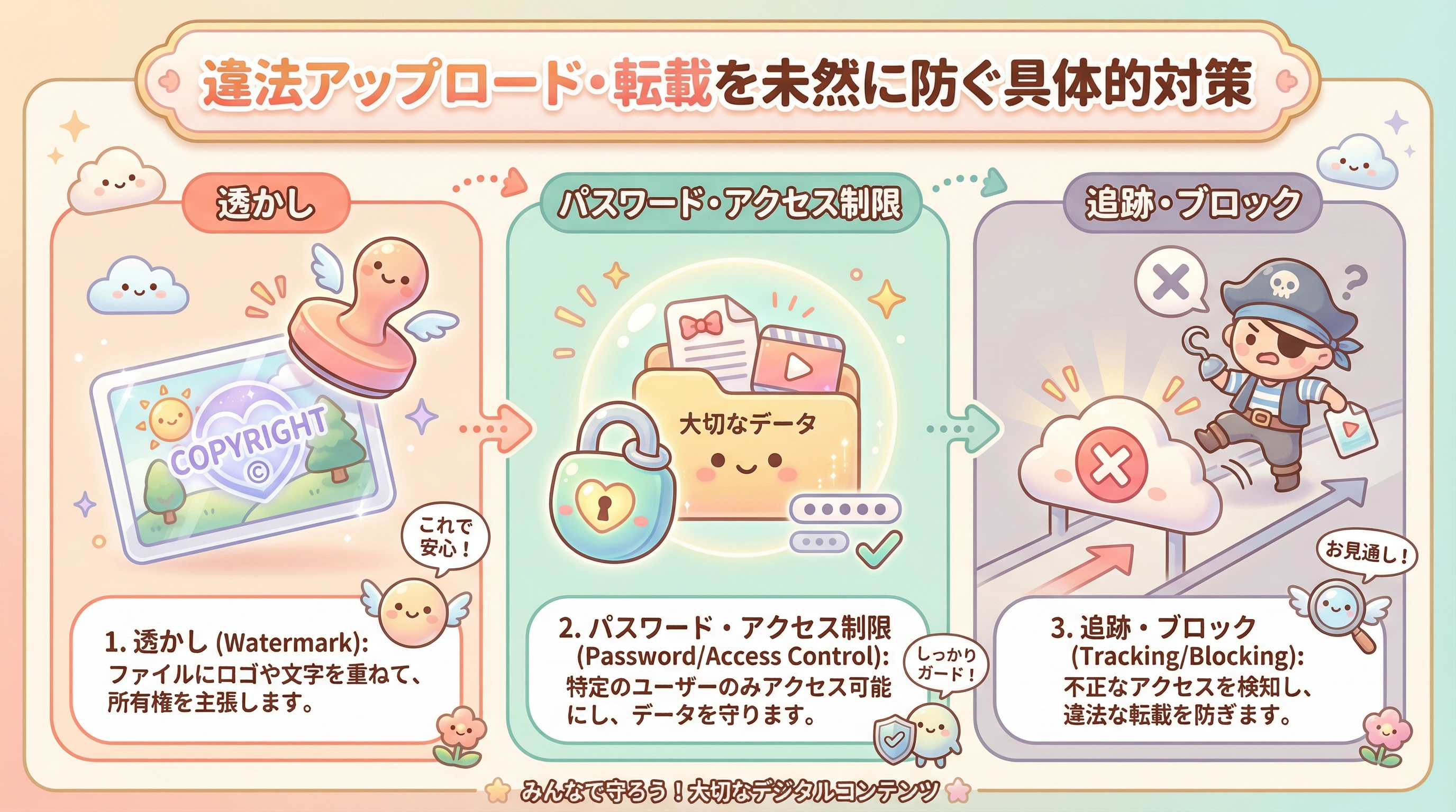 違法アップロード・転載を未然に防ぐ具体的対策