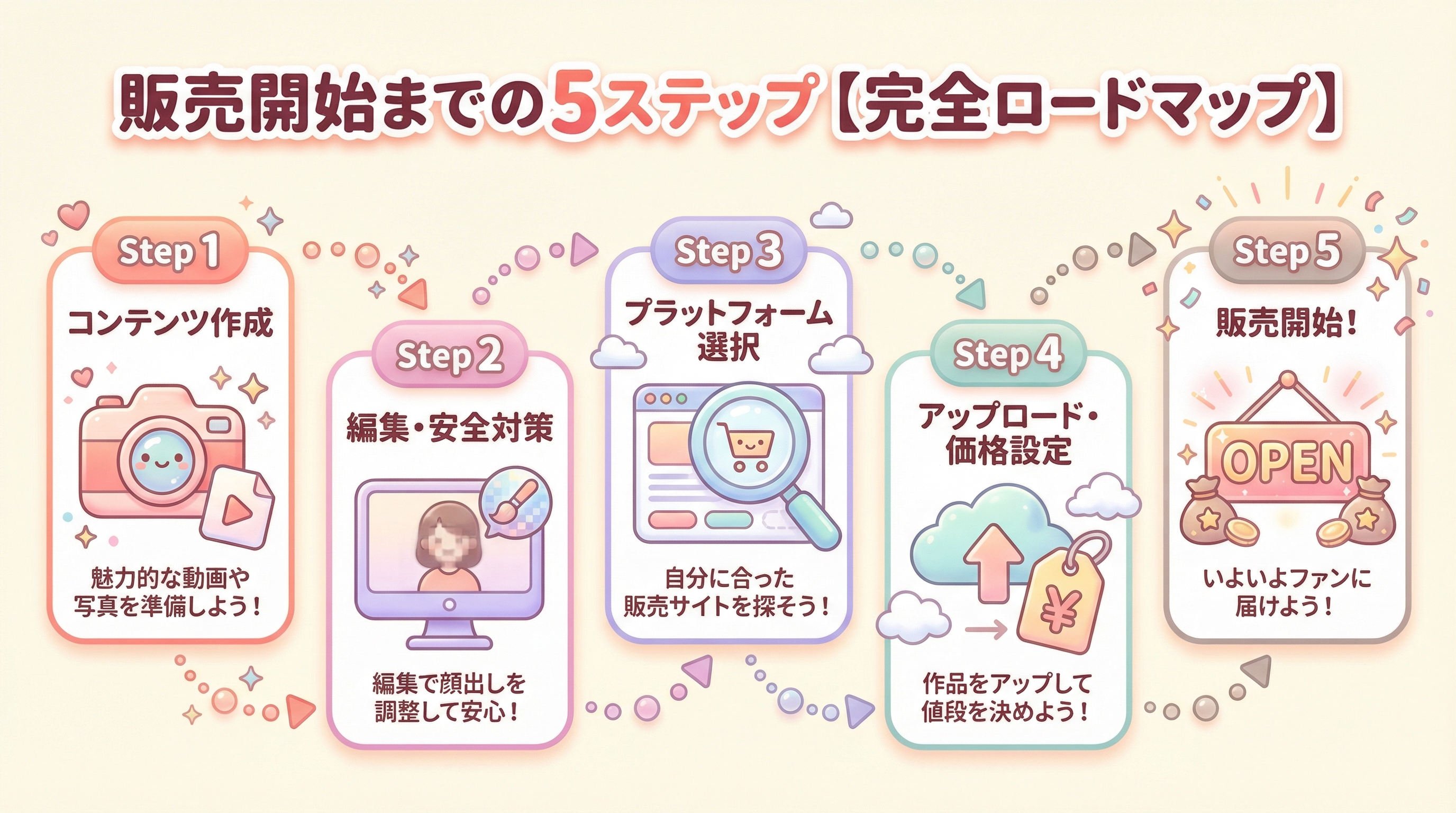 販売開始までの5ステップ【完全ロードマップ】