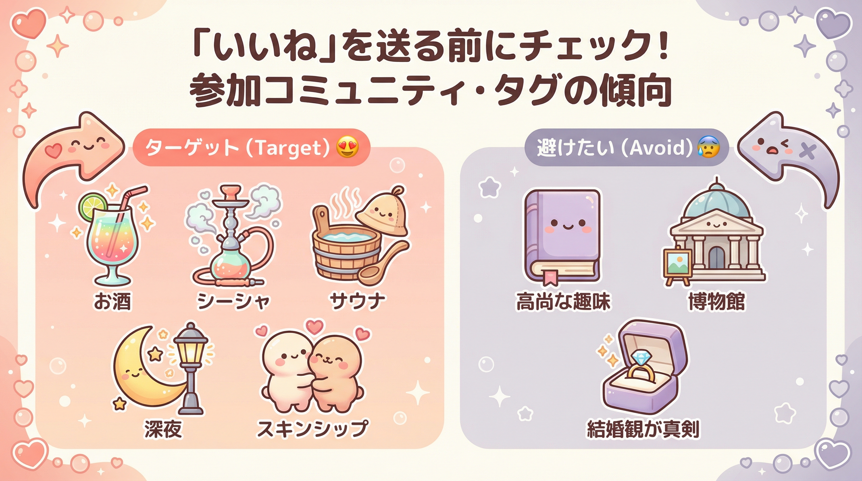 「いいね」を送る前にチェック!参加コミュニティ・タグの傾向