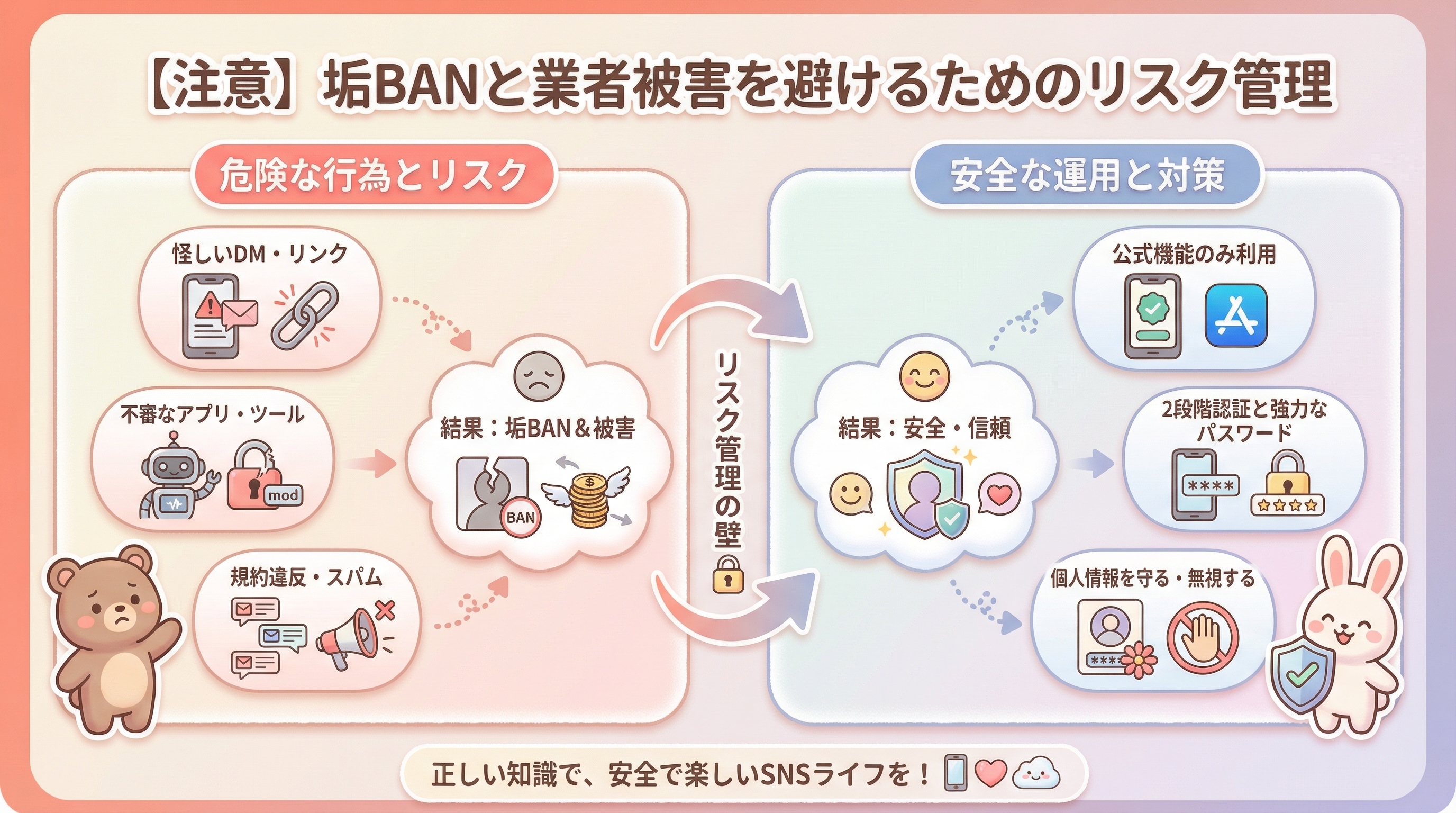 【注意】垢BANと業者被害を避けるためのリスク管理