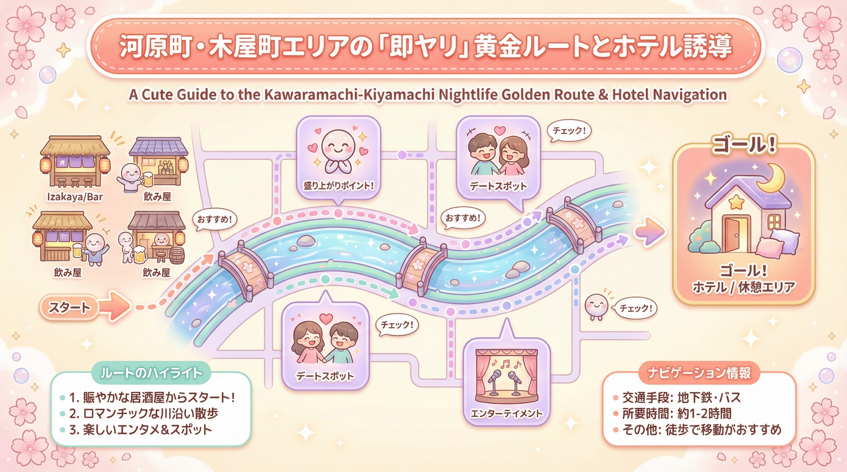 河原町・木屋町エリアの「即ヤリ」黄金ルートとホテル誘導