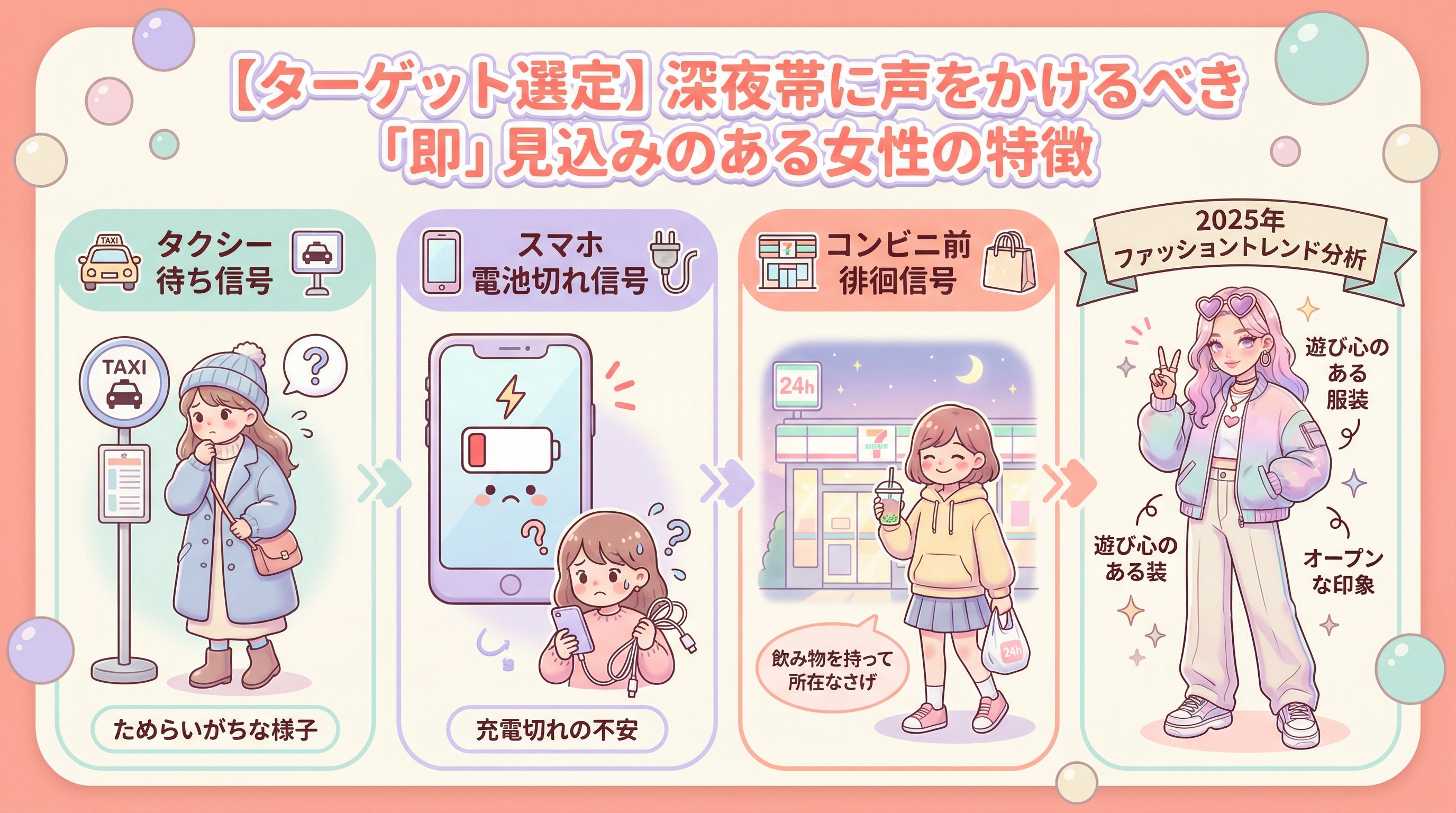 【ターゲット選定】深夜帯に声をかけるべき「即」見込みのある女性の特徴