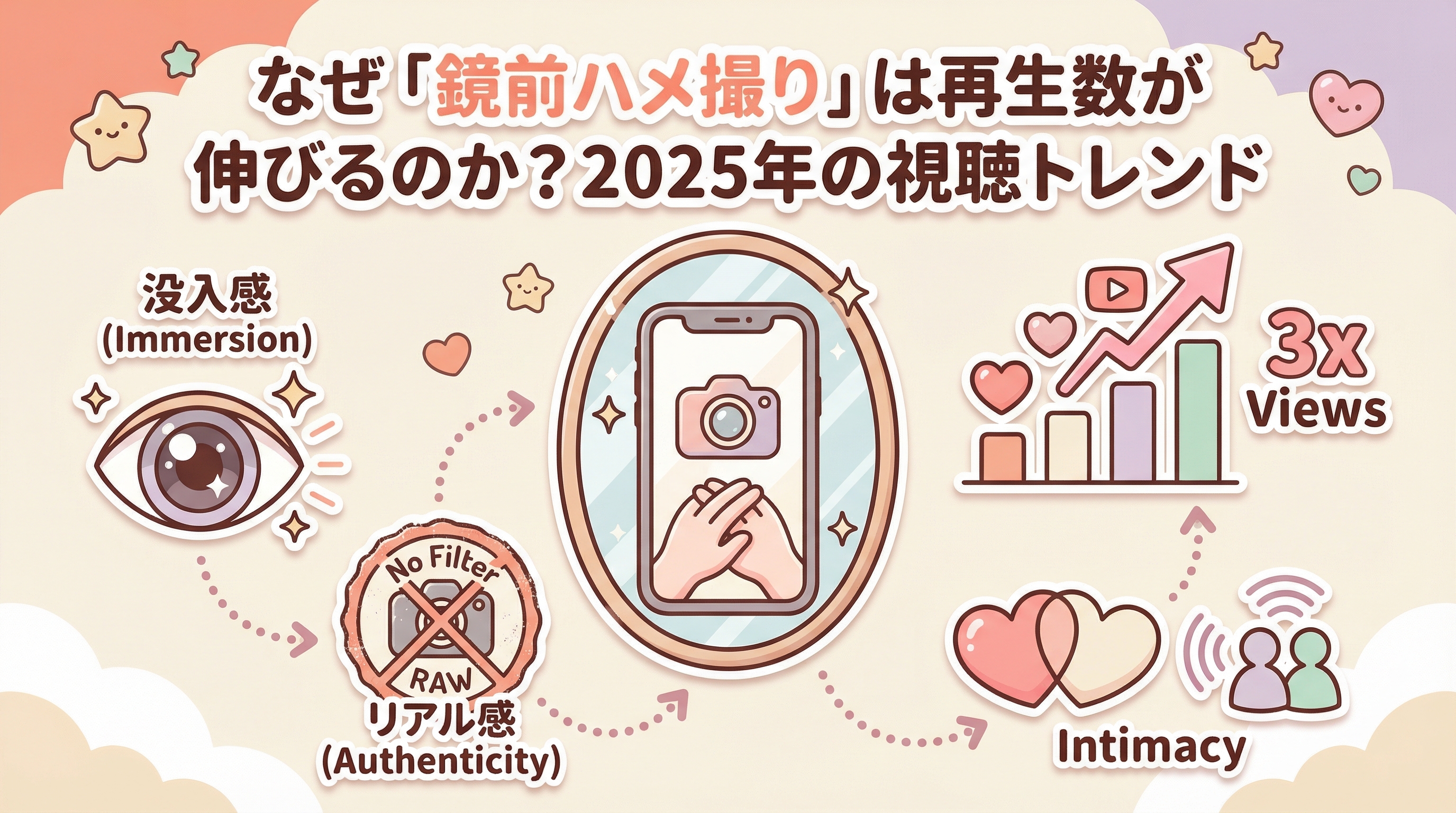 なぜ「鏡前ハメ撮り」は再生数が伸びるのか？2025年の視聴トレンド