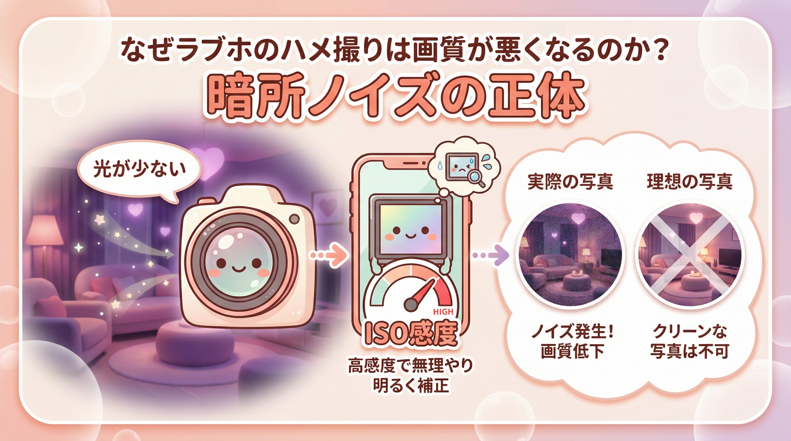 なぜラブホのハメ撮りは画質が悪くなるのか?暗所ノイズの正体