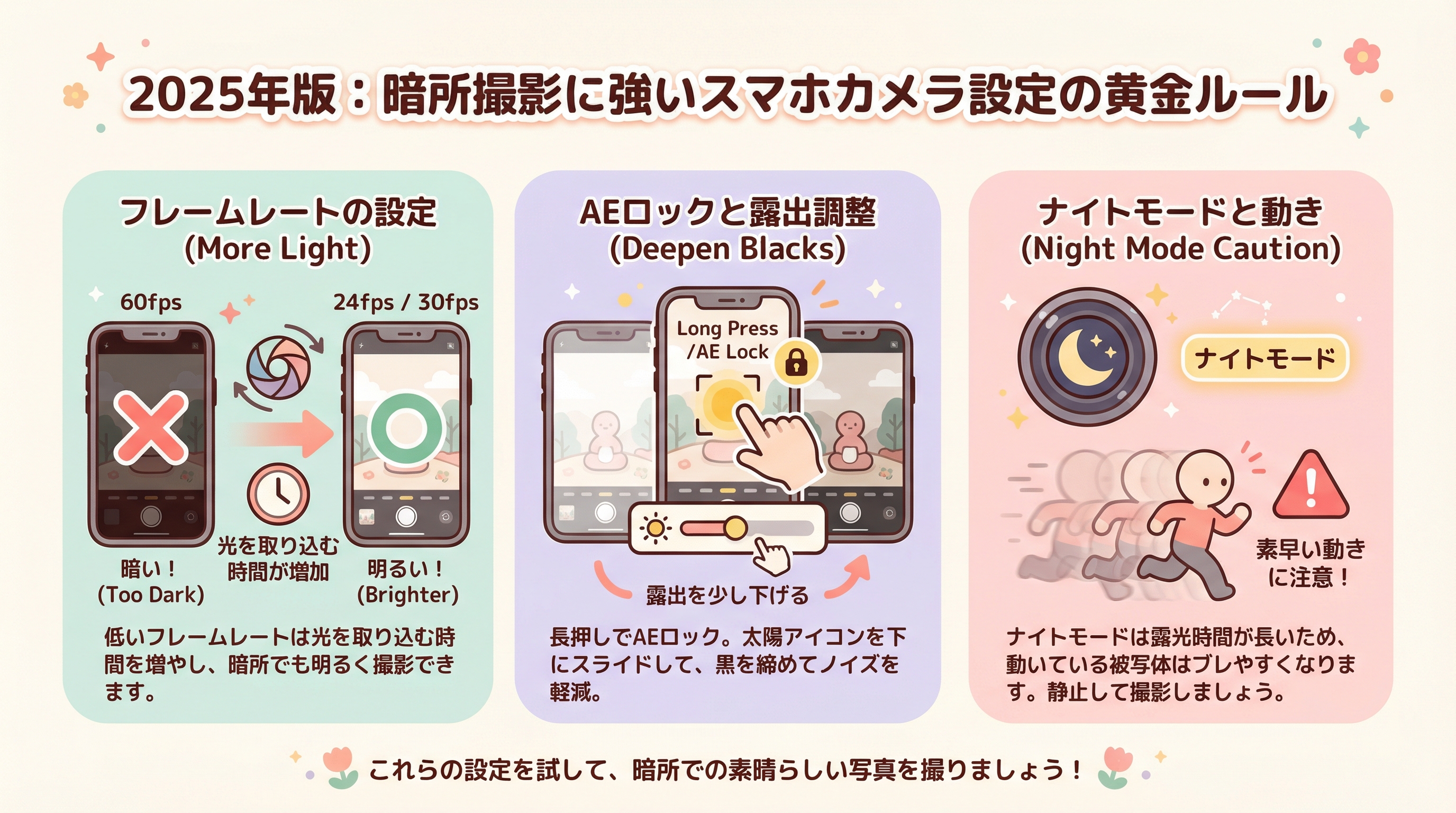 2025年版:暗所撮影に強いスマホカメラ設定の黄金ルール