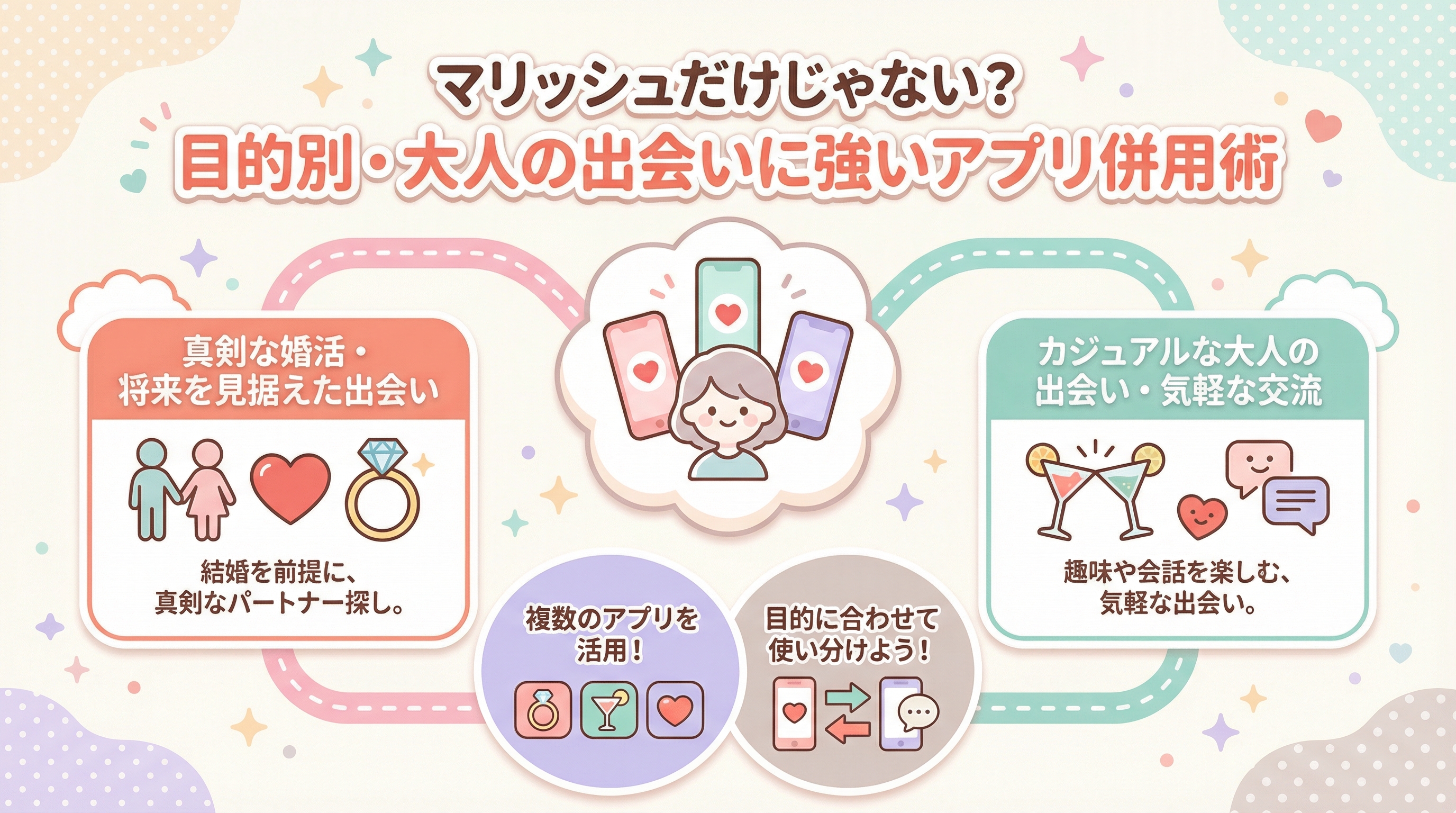 マリッシュだけじゃない?目的別・大人の出会いに強いアプリ併用術