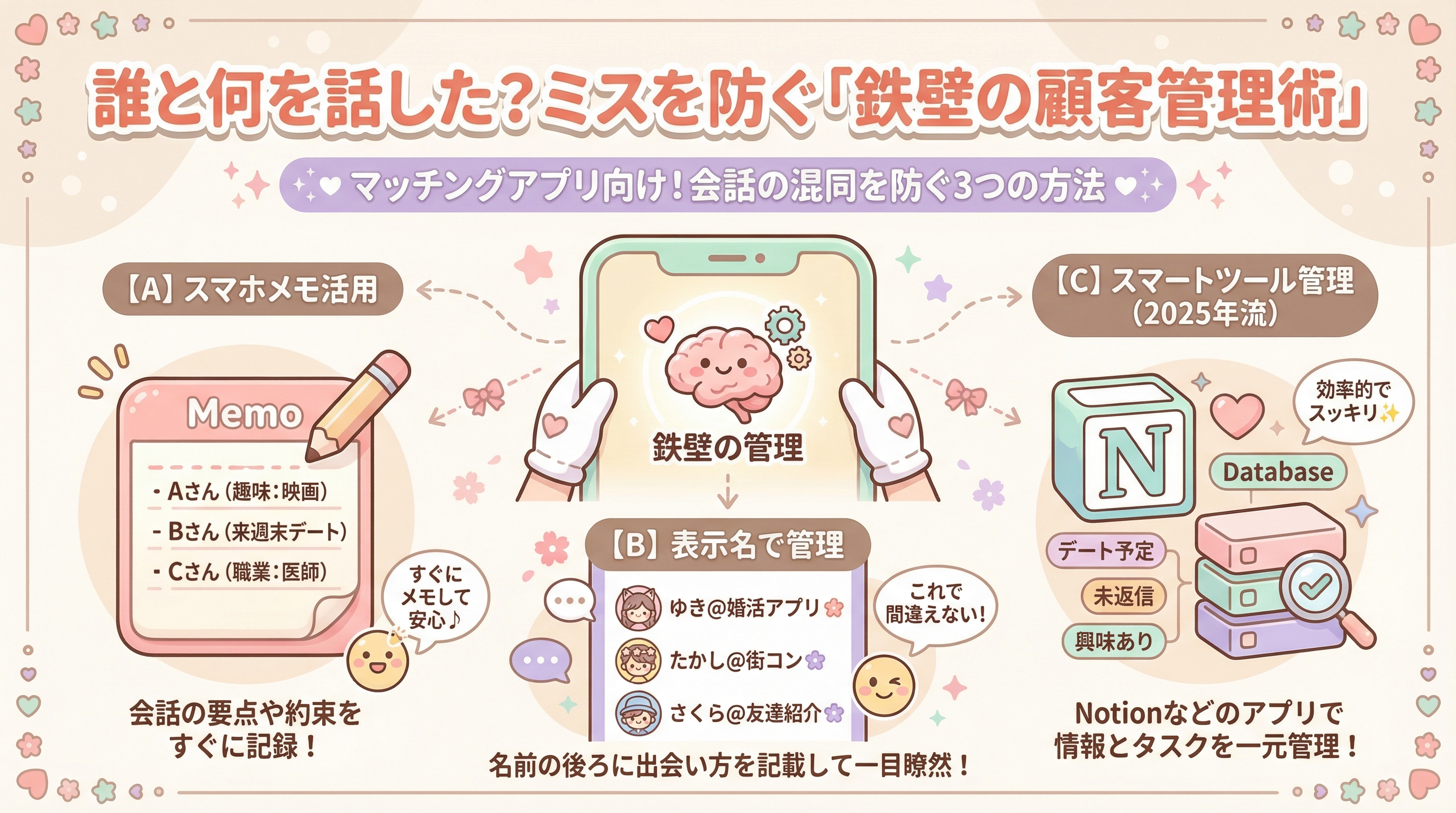 誰と何を話した？ミスを防ぐ「鉄壁の顧客管理術」