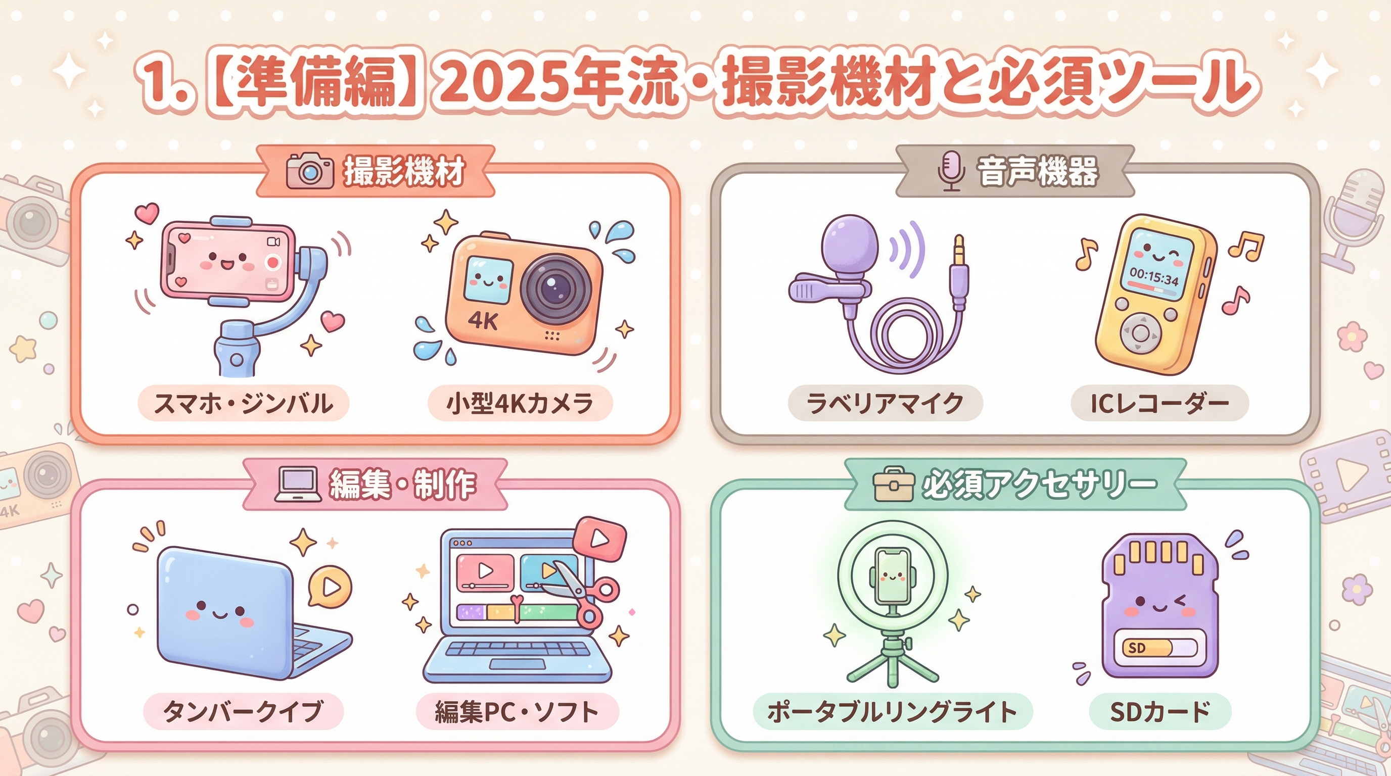 1. 【準備編】2025年流・撮影機材と必須ツール
