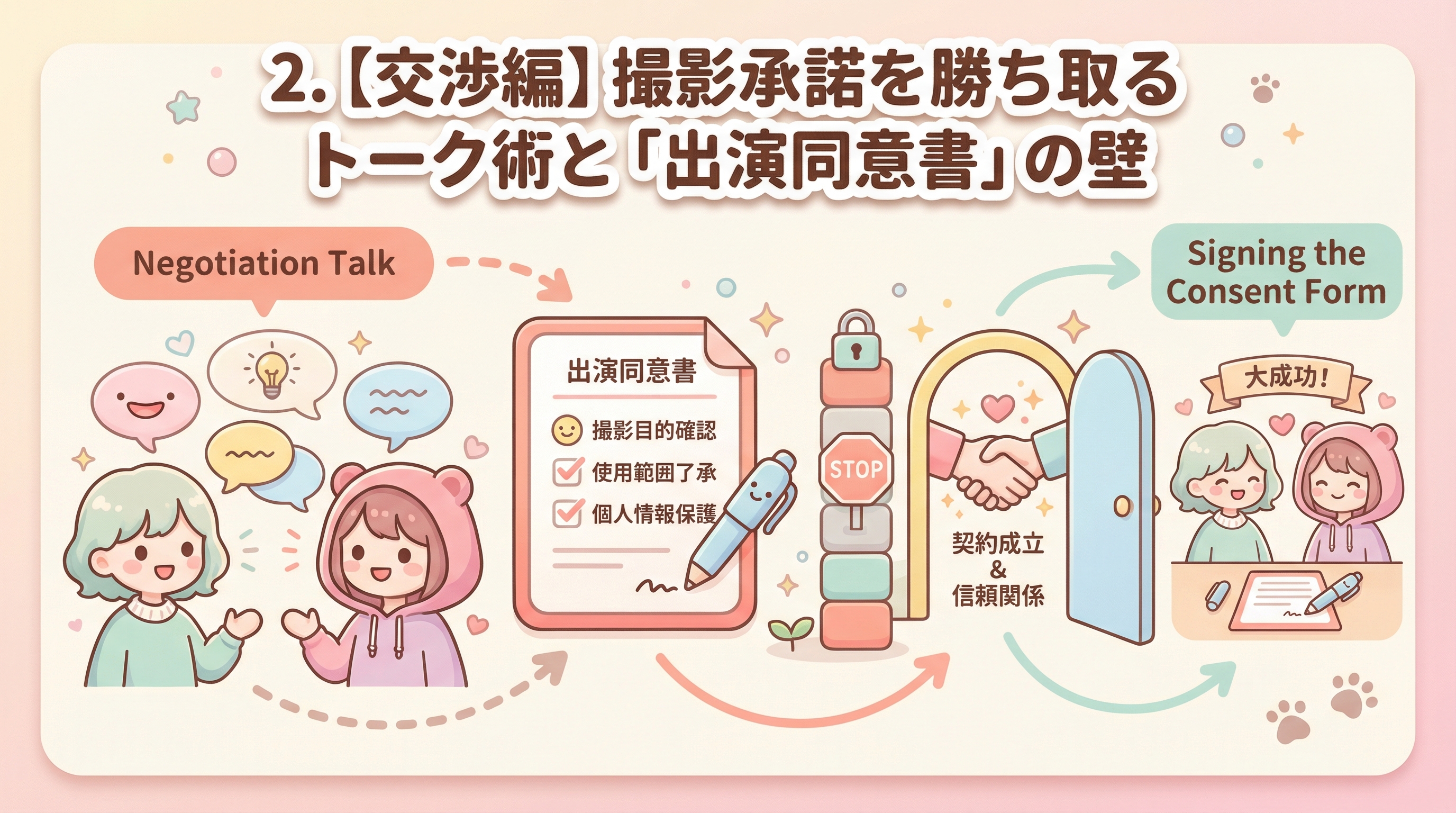 2. 【交渉編】撮影承諾を勝ち取るトーク術と「出演同意書」の壁