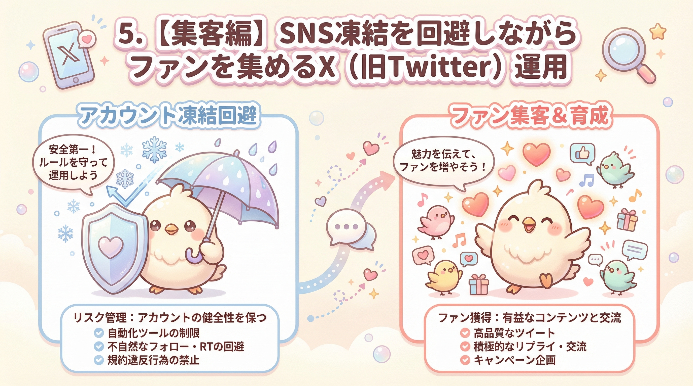 5. 【集客編】SNS凍結を回避しながらファンを集めるX(旧Twitter)運用