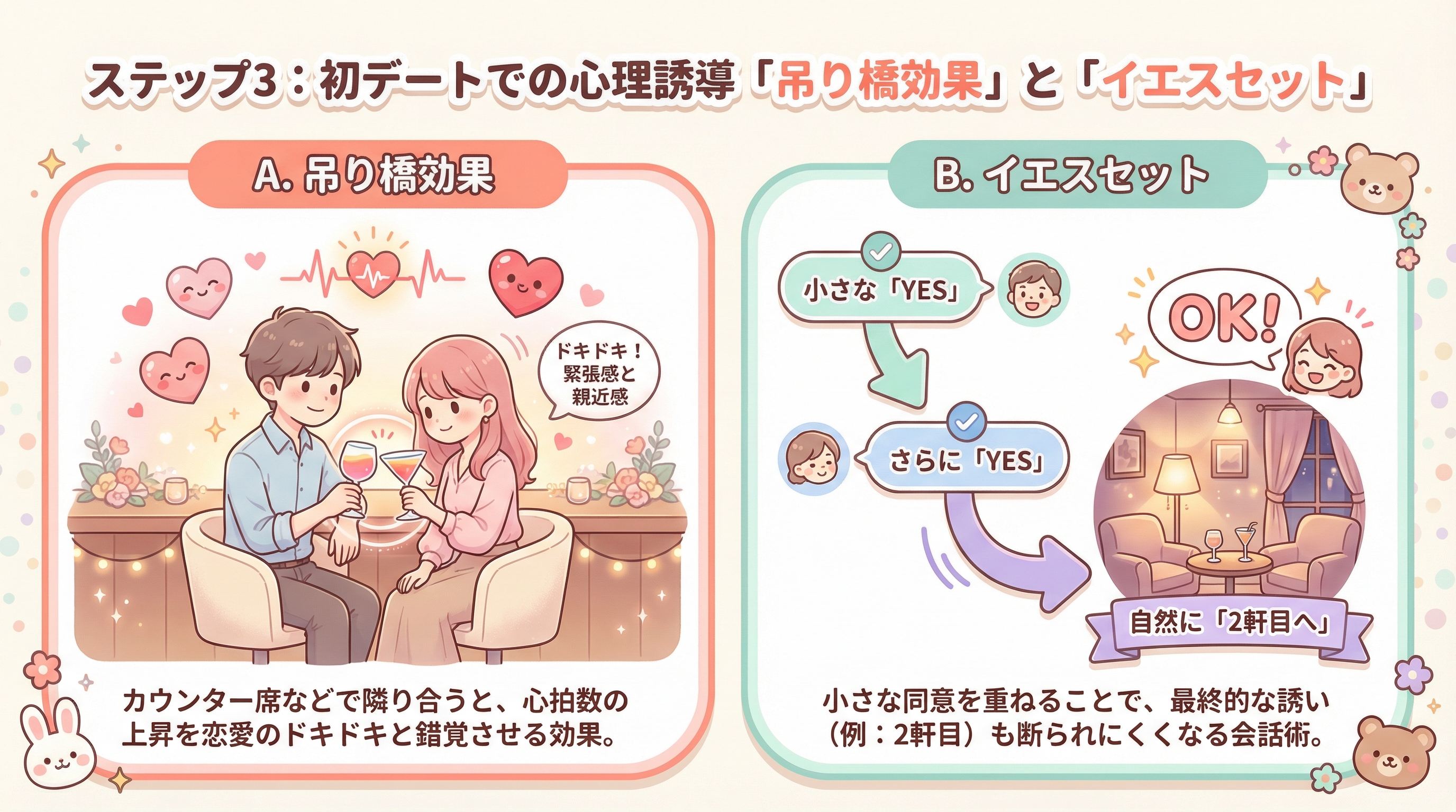 ステップ3:初デートでの心理誘導「吊り橋効果」と「イエスセット」