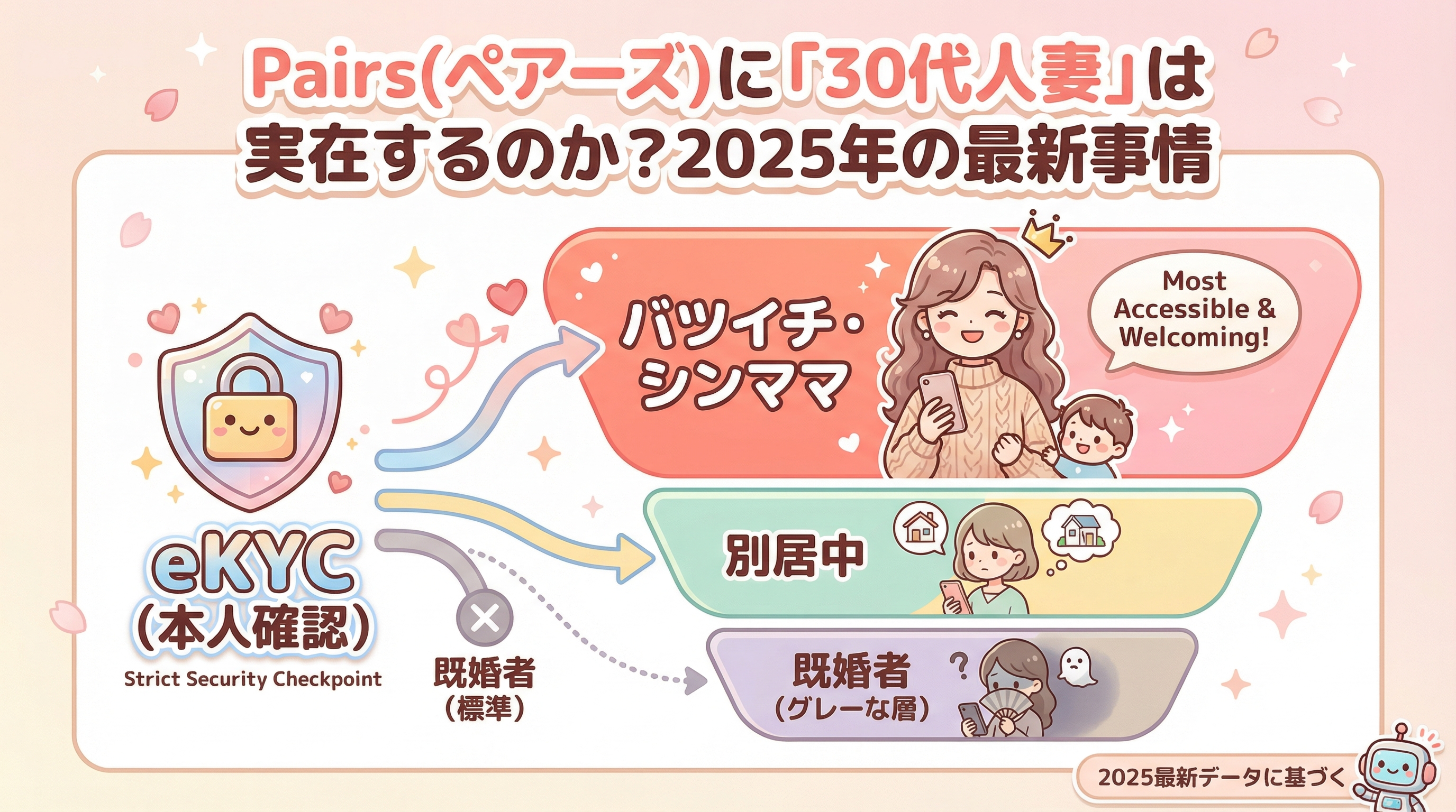 Pairs(ペアーズ)に「30代人妻」は実在するのか?2025年の最新事情