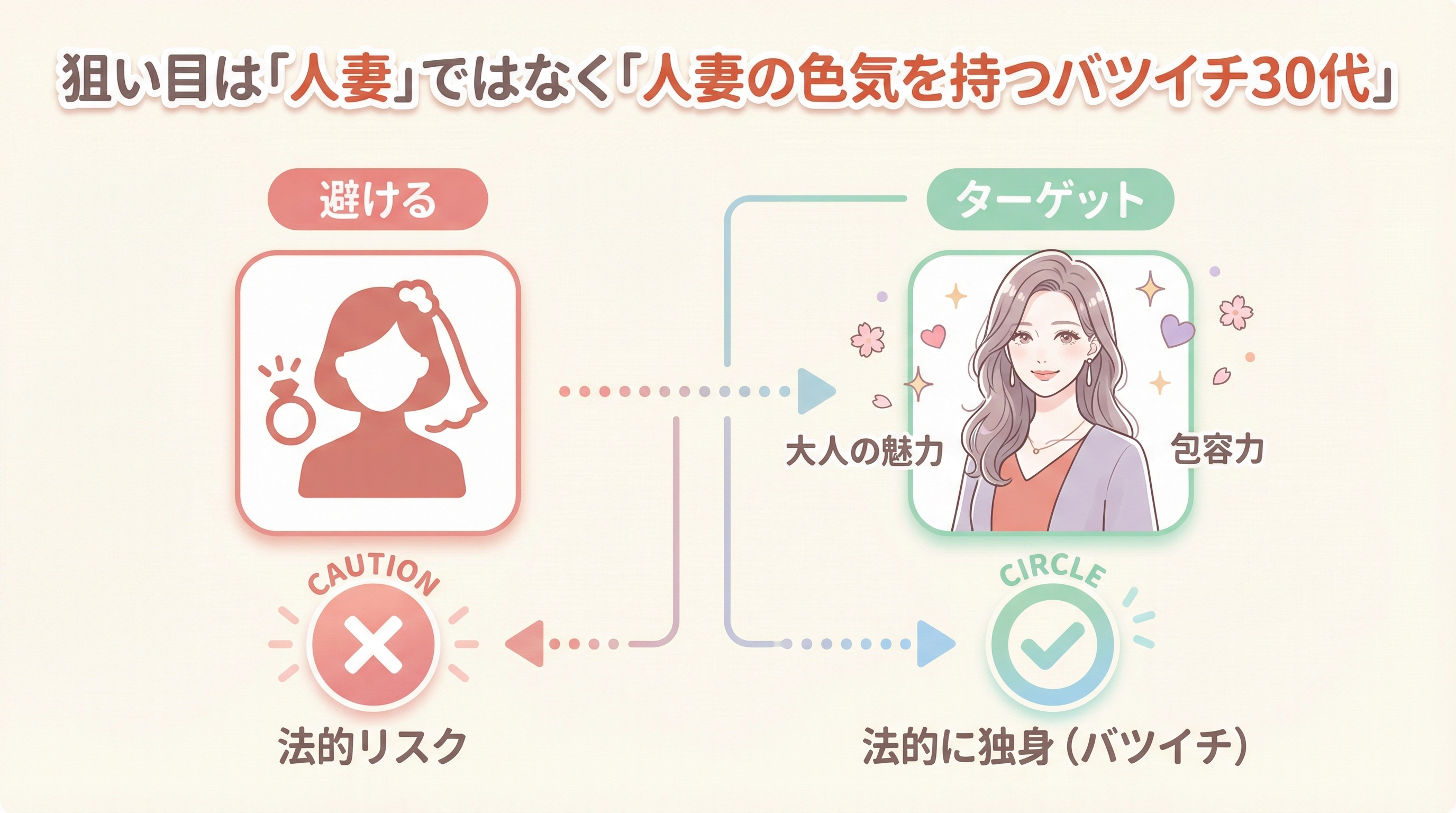 狙い目は「人妻」ではなく「人妻の色気を持つバツイチ30代」