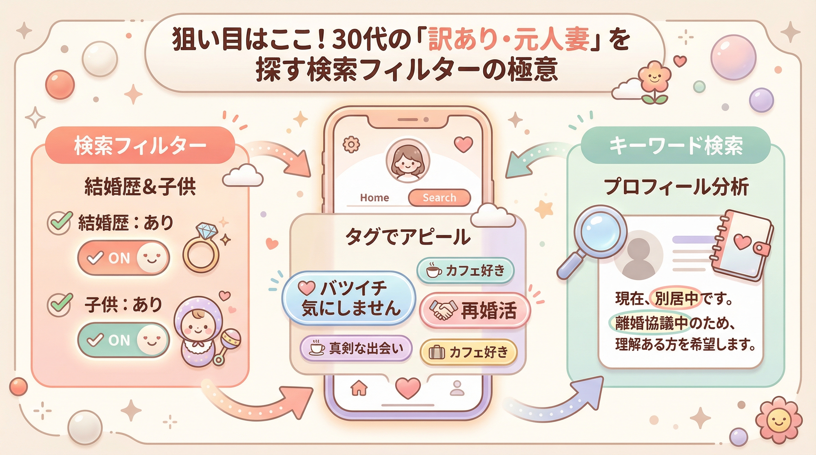 狙い目はここ!30代の「訳あり・元人妻」を探す検索フィルターの極意