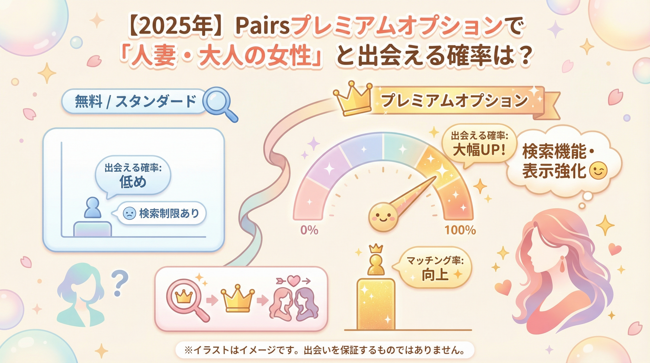【2025年】Pairsプレミアムオプションで「人妻・大人の女性」と出会える確率は？