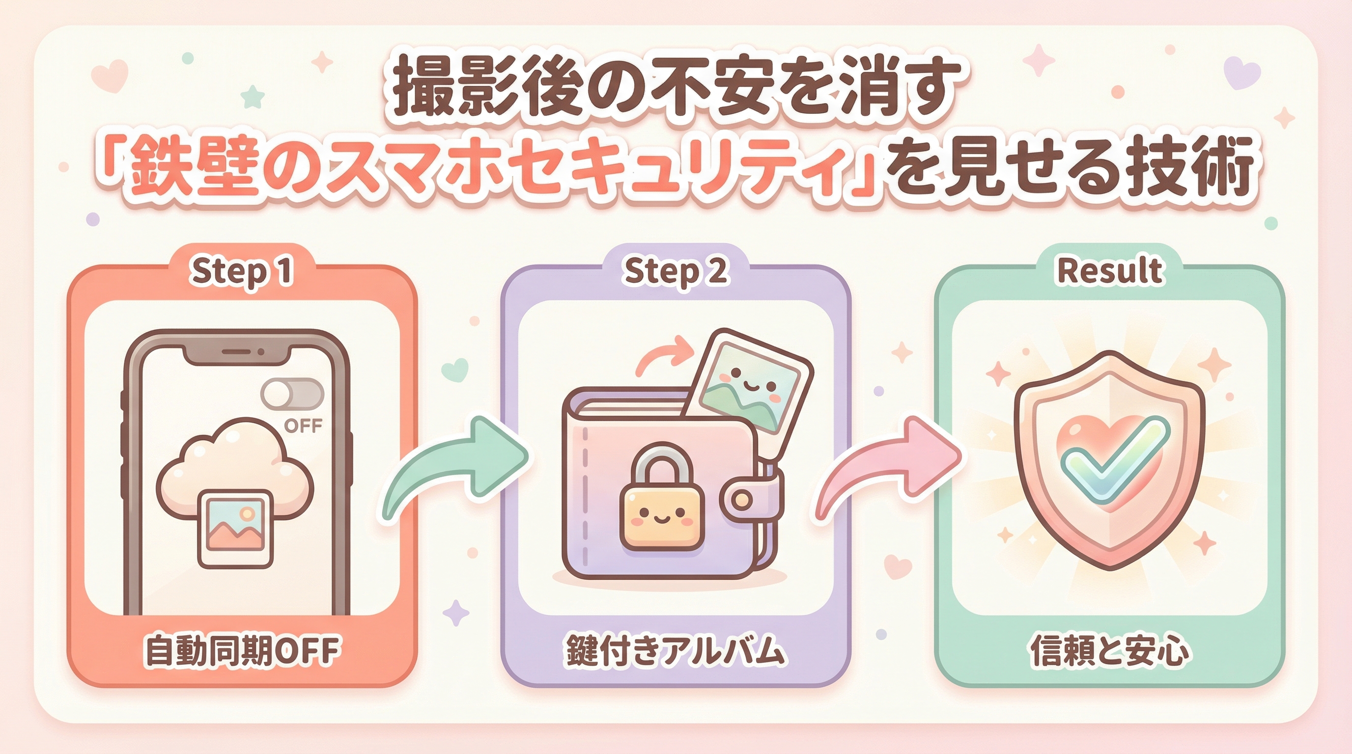 撮影後の不安を消す「鉄壁のスマホセキュリティ」を見せる技術