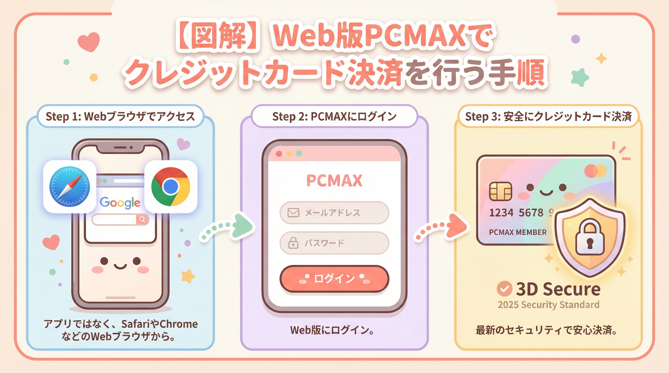【図解】Web版PCMAXでクレジットカード決済を行う手順