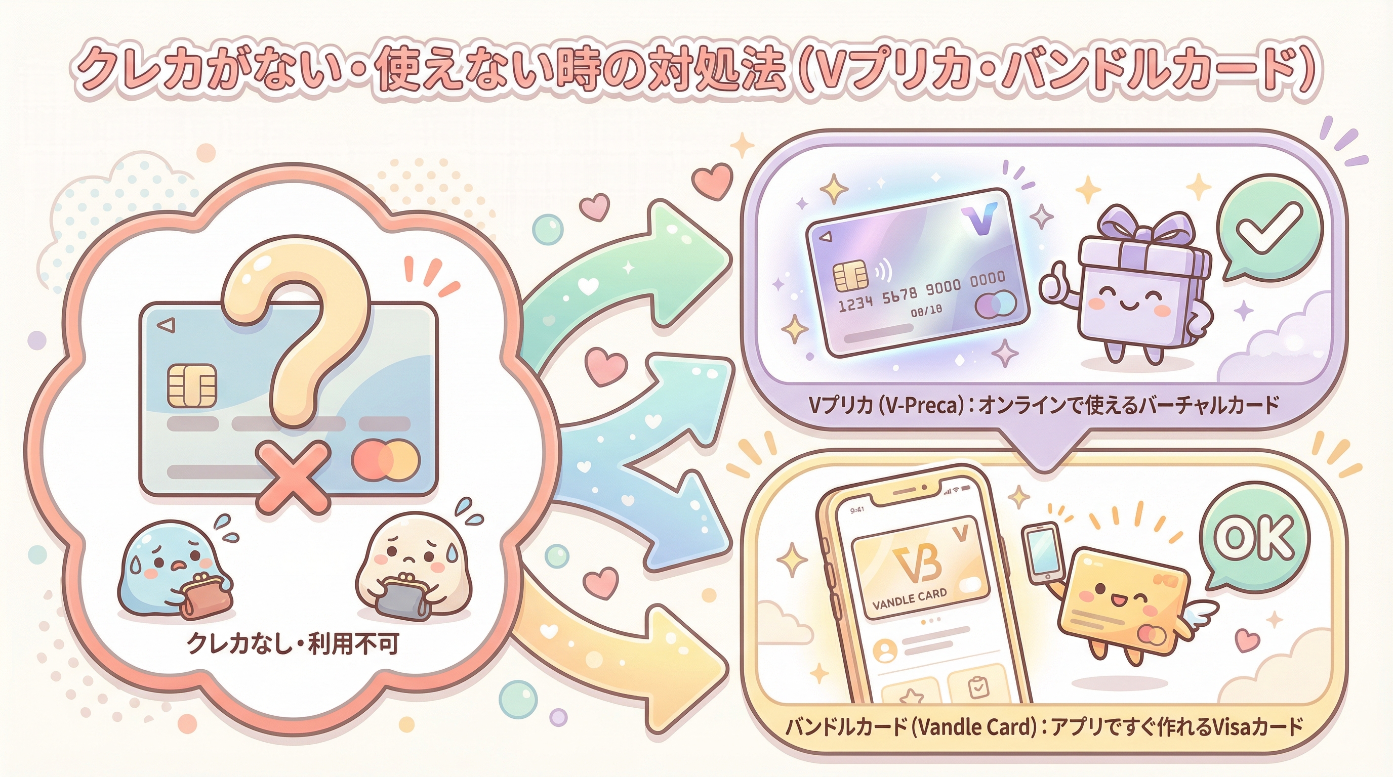 クレカがない・使えない時の対処法(Vプリカ・バンドルカード)