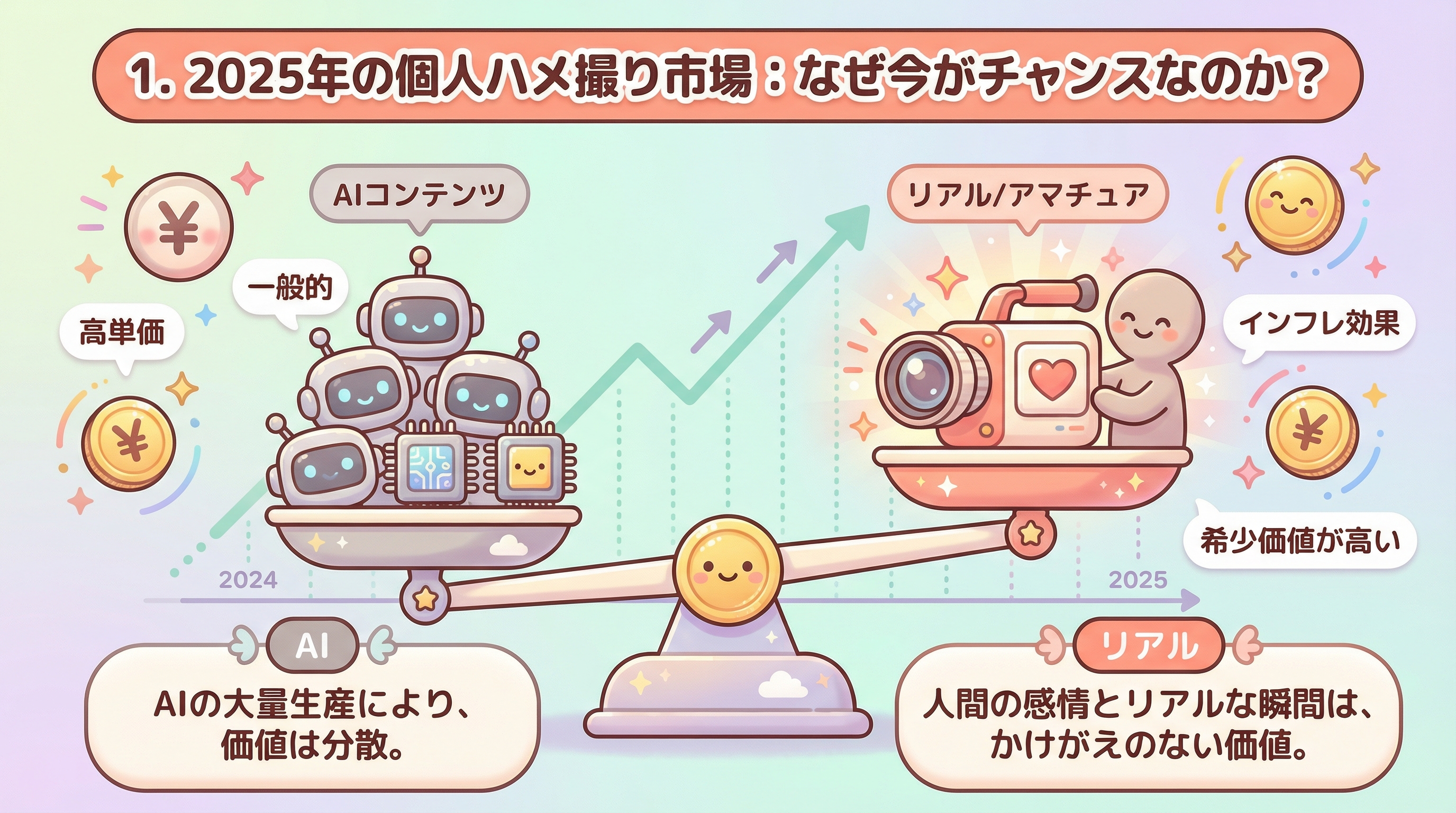 1. 2025年の個人ハメ撮り市場:なぜ今がチャンスなのか?