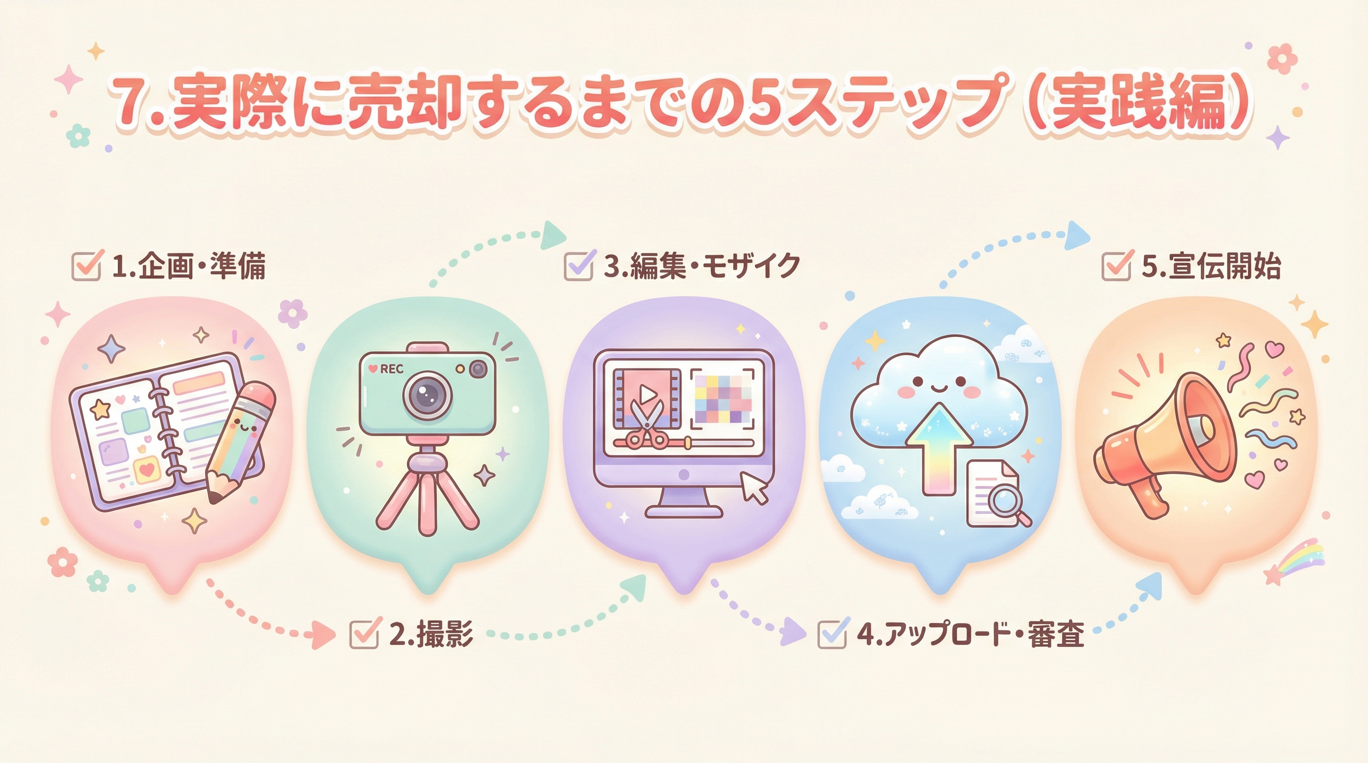 7. 実際に売却するまでの5ステップ(実践編)