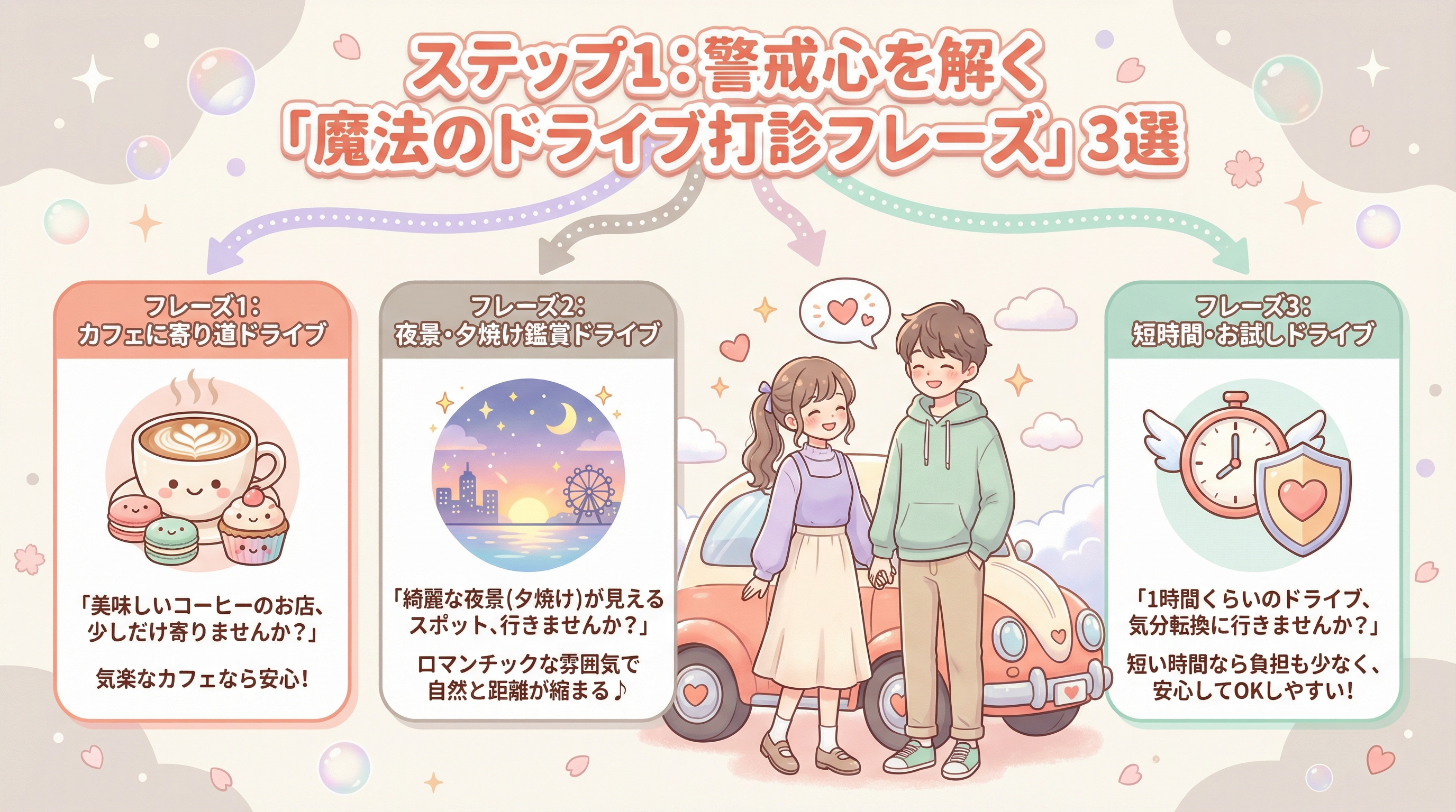 ステップ1:警戒心を解く「魔法のドライブ打診フレーズ」3選