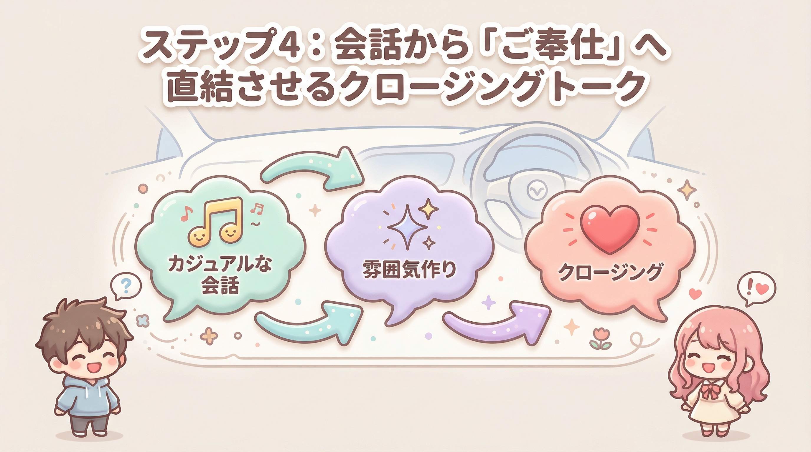 ステップ4:会話から「ご奉仕」へ直結させるクロージングトーク